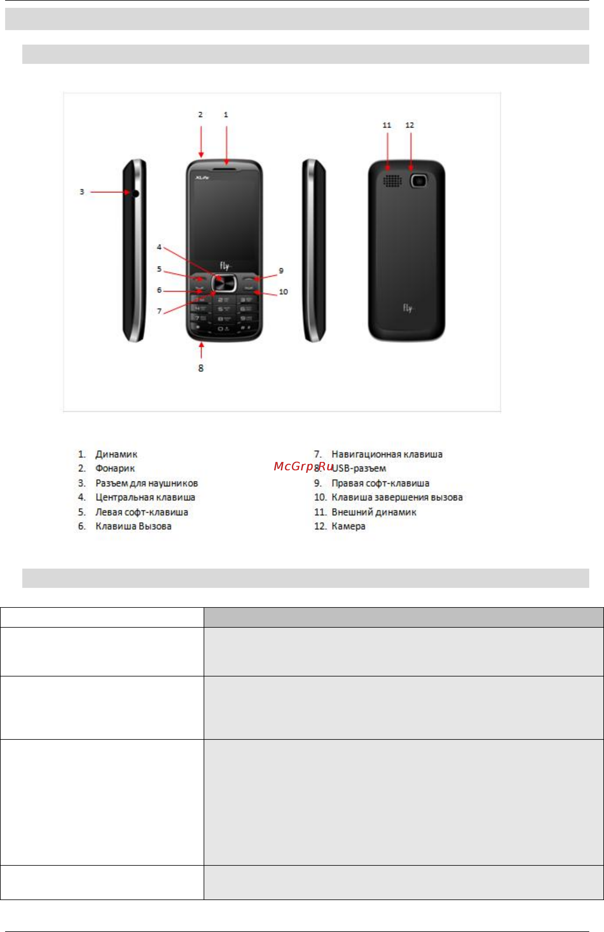 Fly DS124 [7/28] Описание клавиш