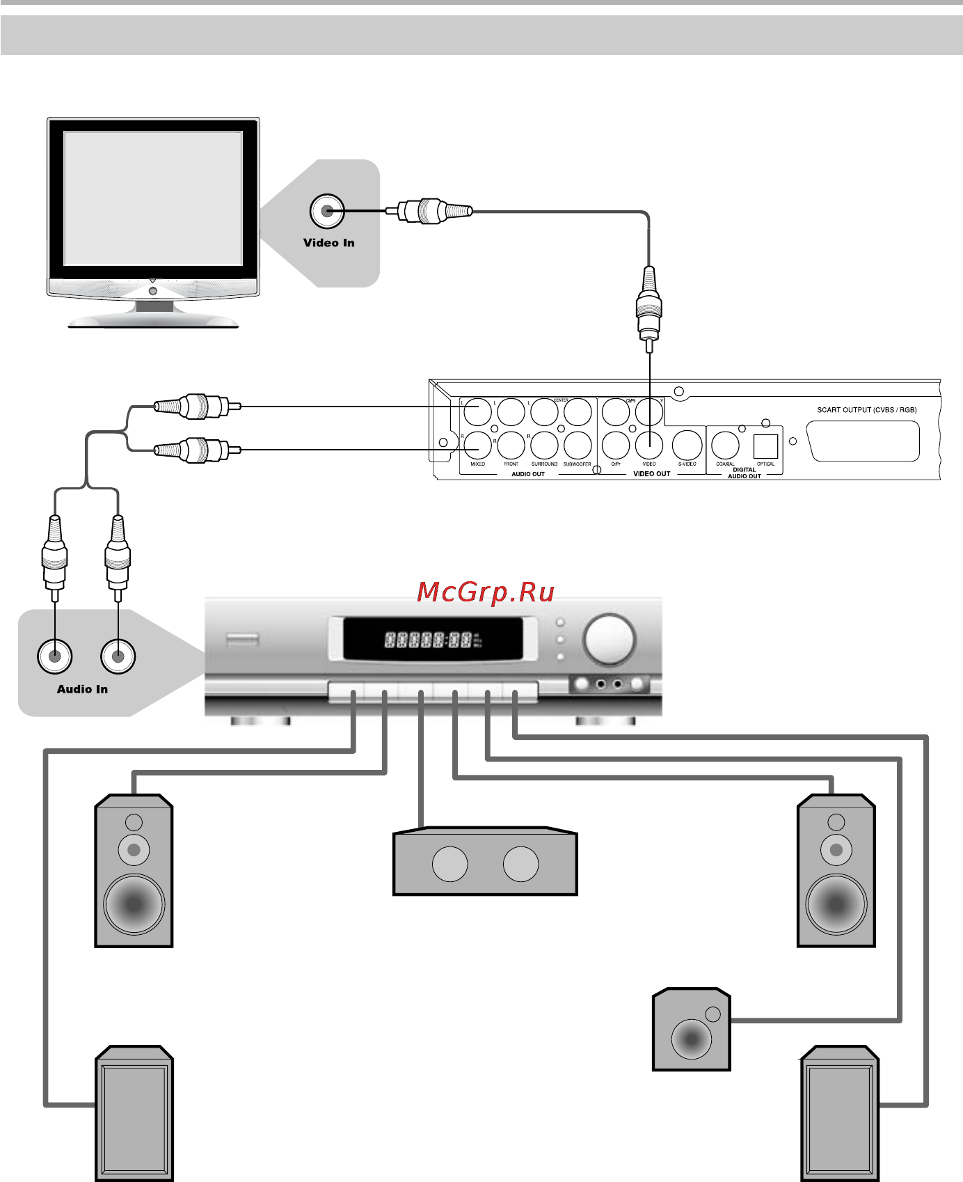 BBK DV521SI [12/42] Подключение к усилителю с декодером dolby digital pro logic surround