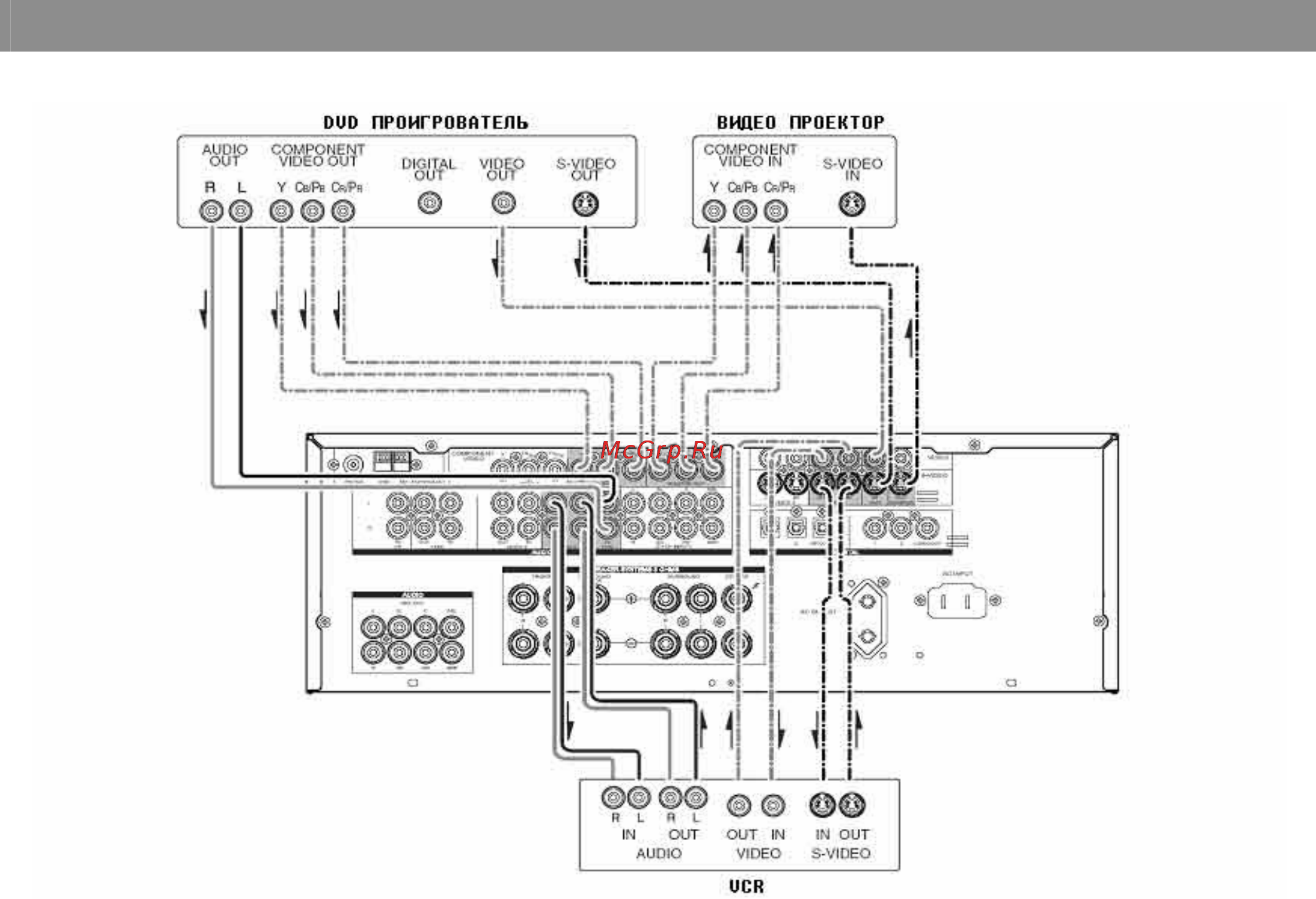 Luxman LR-6500 [10/36] Подключение