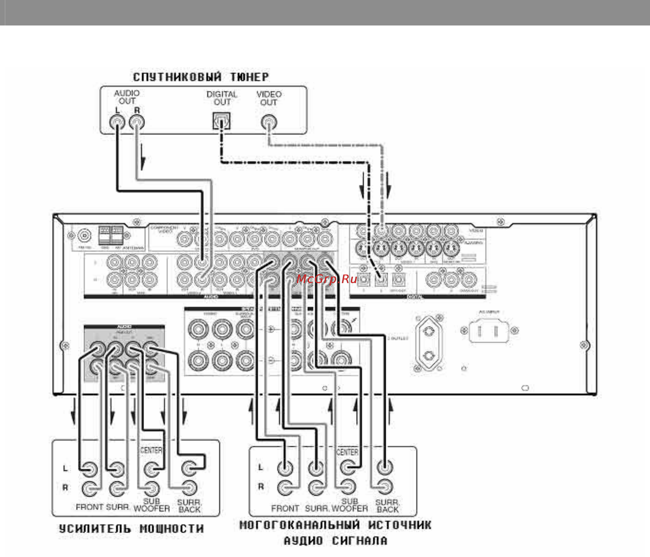 Luxman LR-6500 [11/36] Подключение