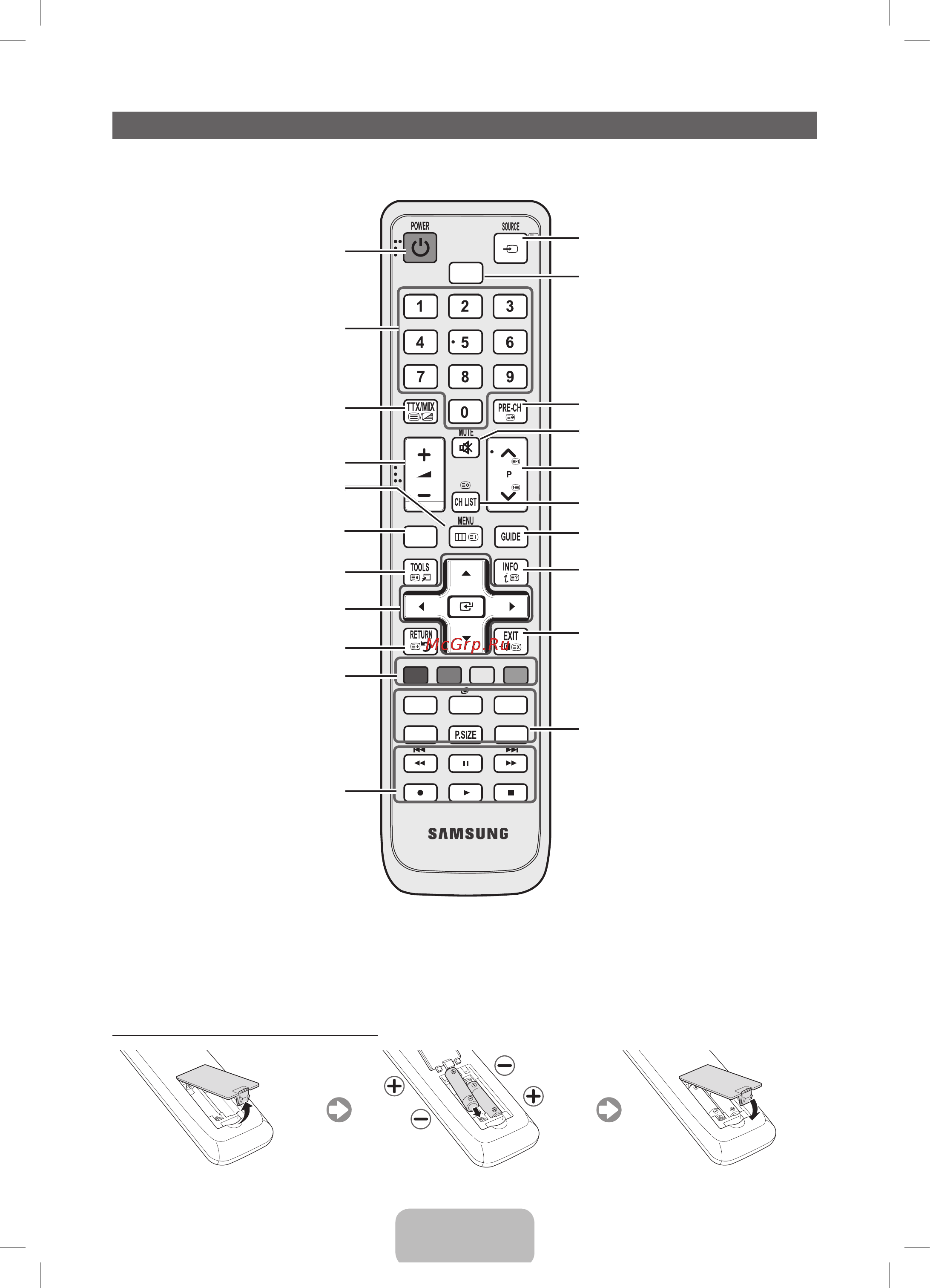 Samsung UE-27 D5020NW [5/17] Обзор пульта дистанционного управления