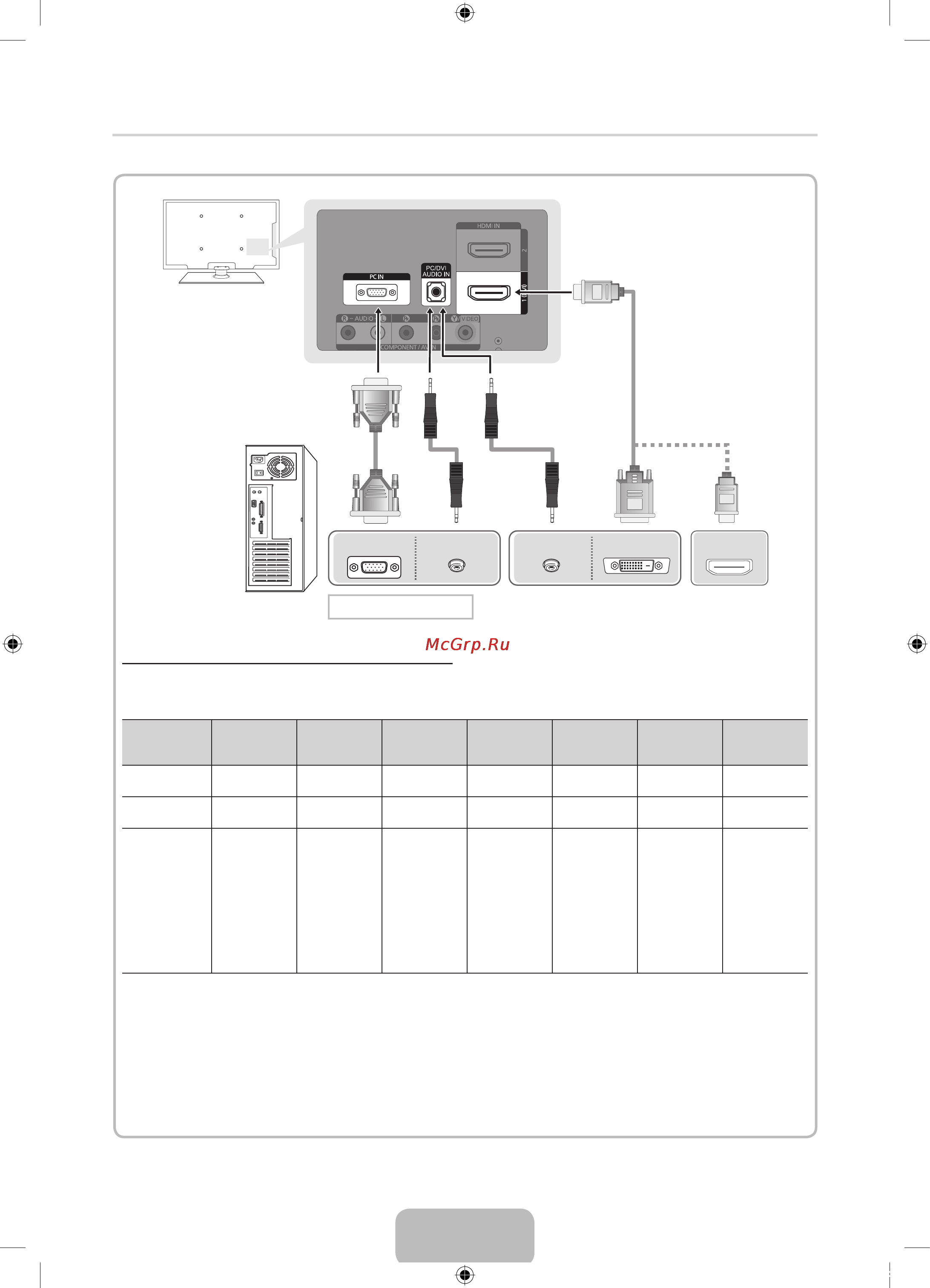 Samsung PS-51 D452A5W [12/74] Using an hdmi cable or an hdmi to dvi cable or a d sub cable