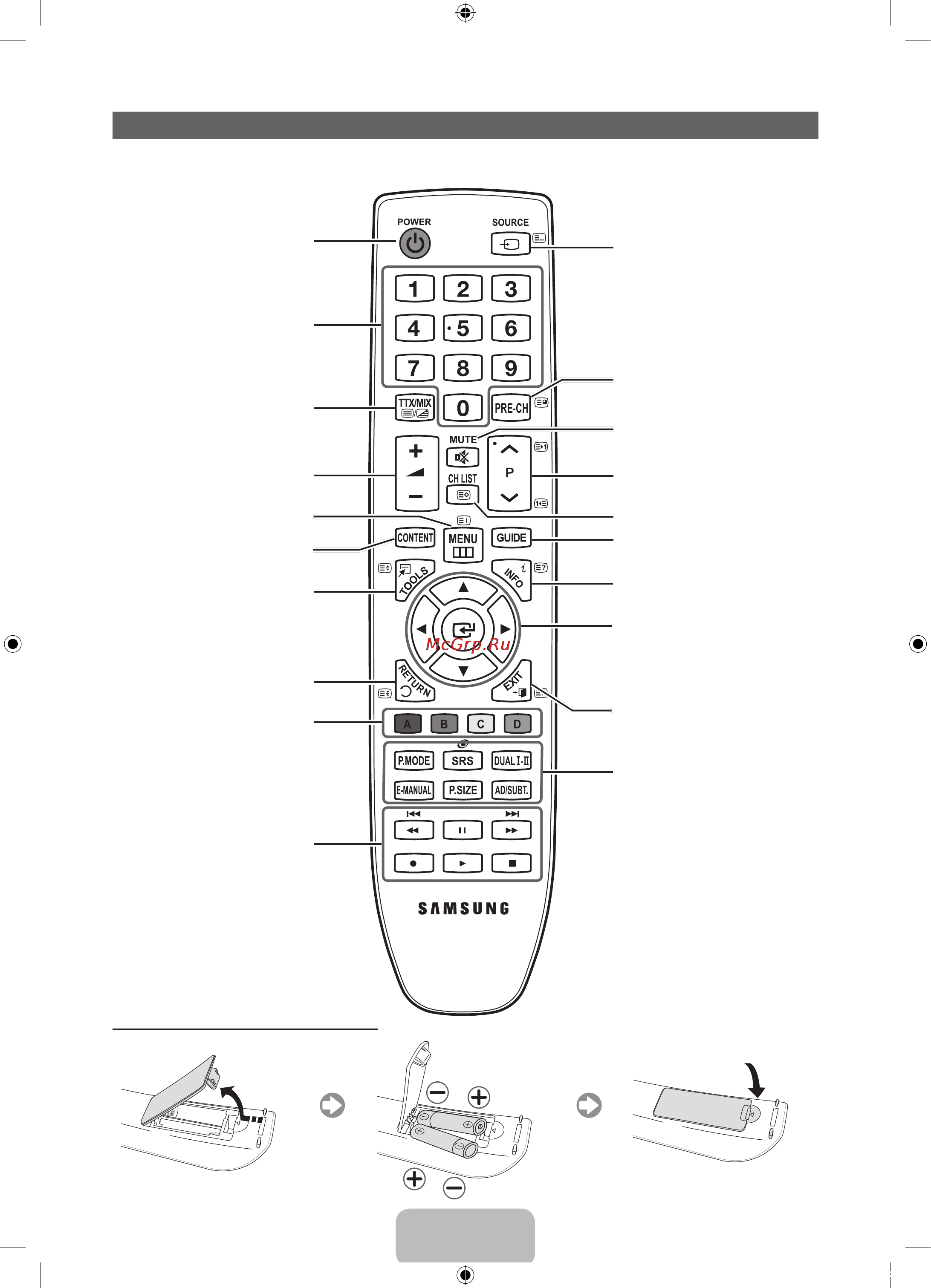 Samsung PS-51 D452A5W [24/74] Обзор пульта дистанционного управления