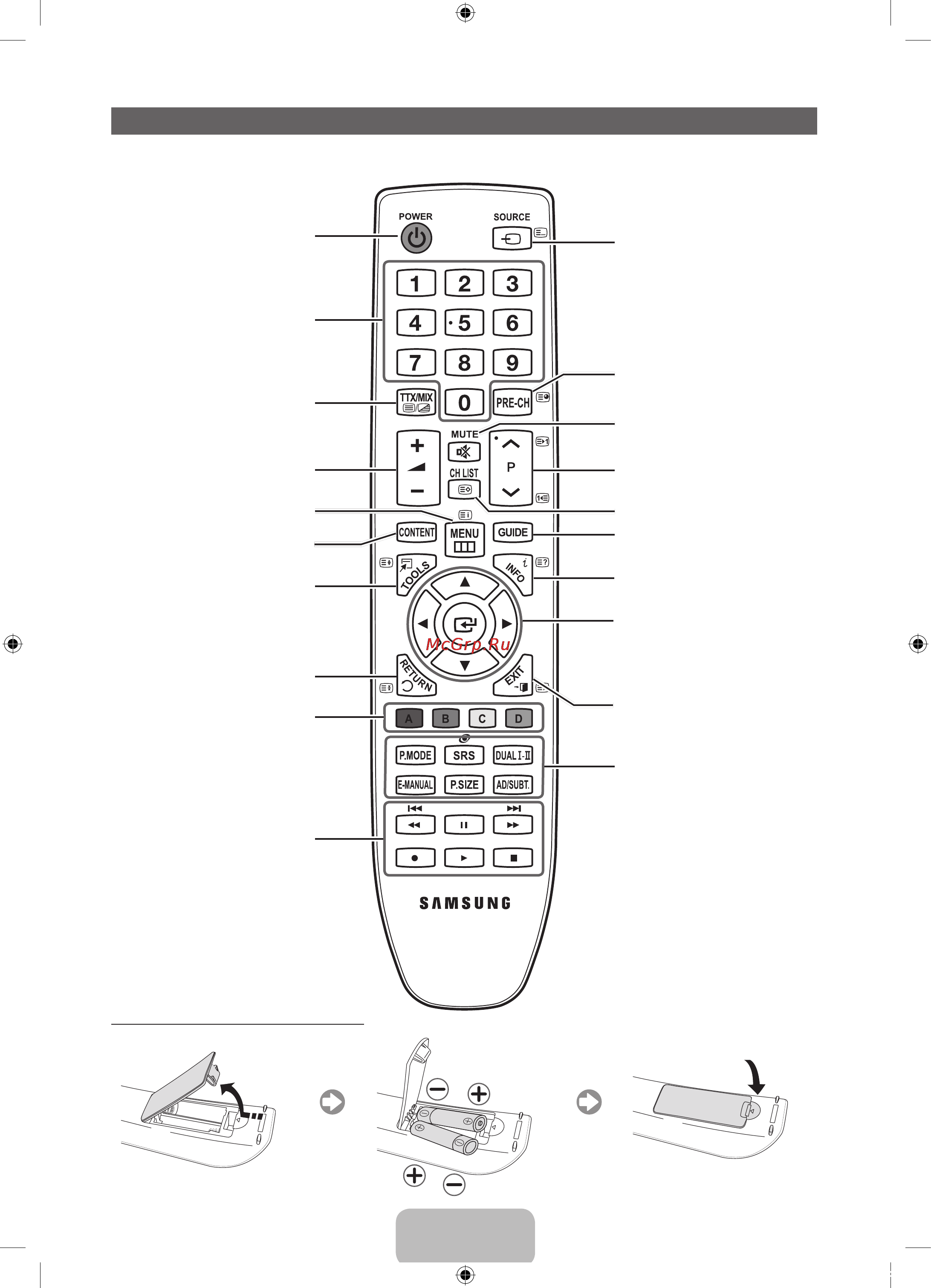 Samsung PS-51 D452A5W [6/74] Viewing the remote control