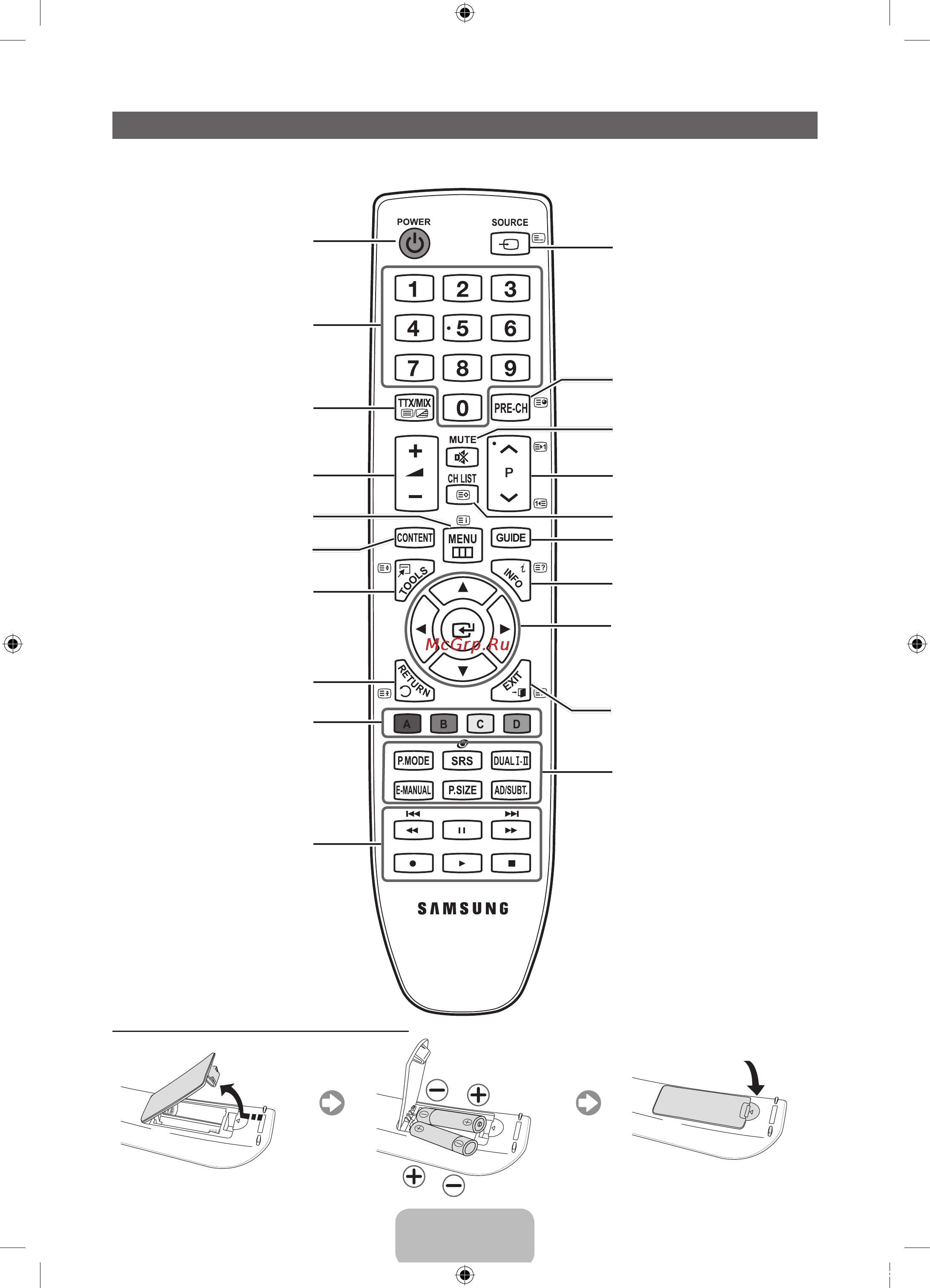 Samsung PS-51 D452A5W [60/74] Қашықтан басқару пульті