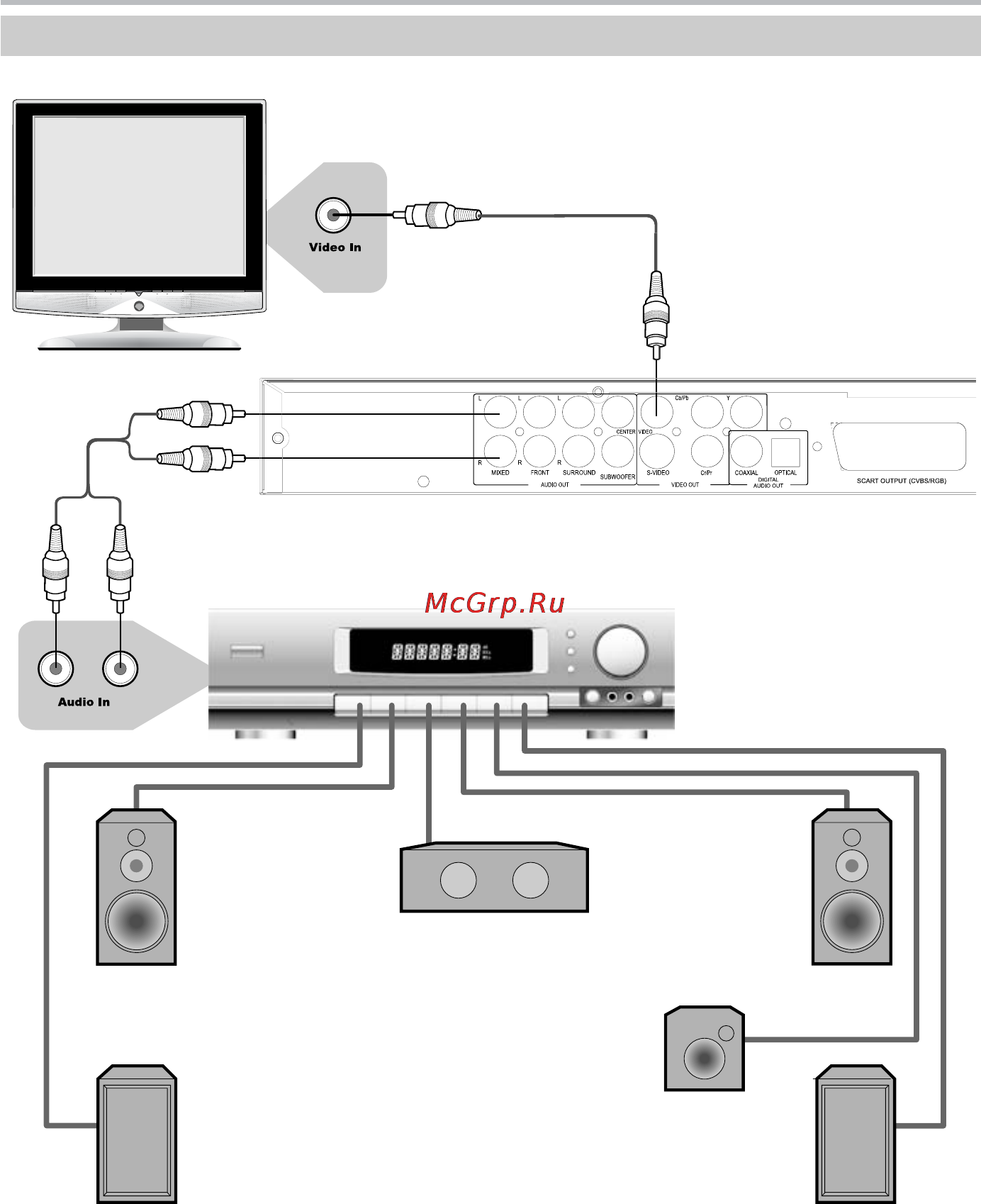 BBK DV522S [12/43] Подключение к усилителю с декодером dolby digital pro logic surround