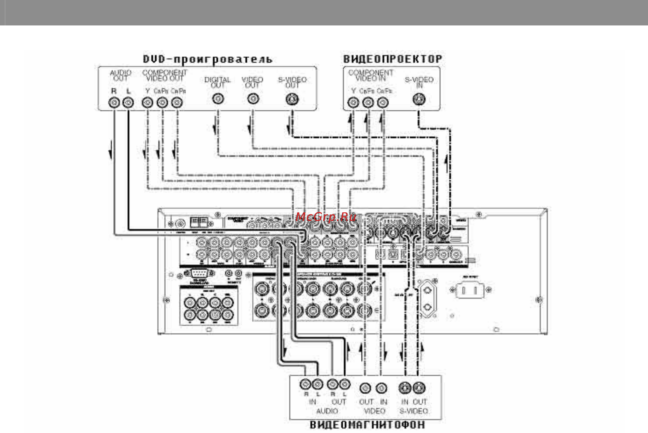 Luxman LR-7500 [10/36] Подключение