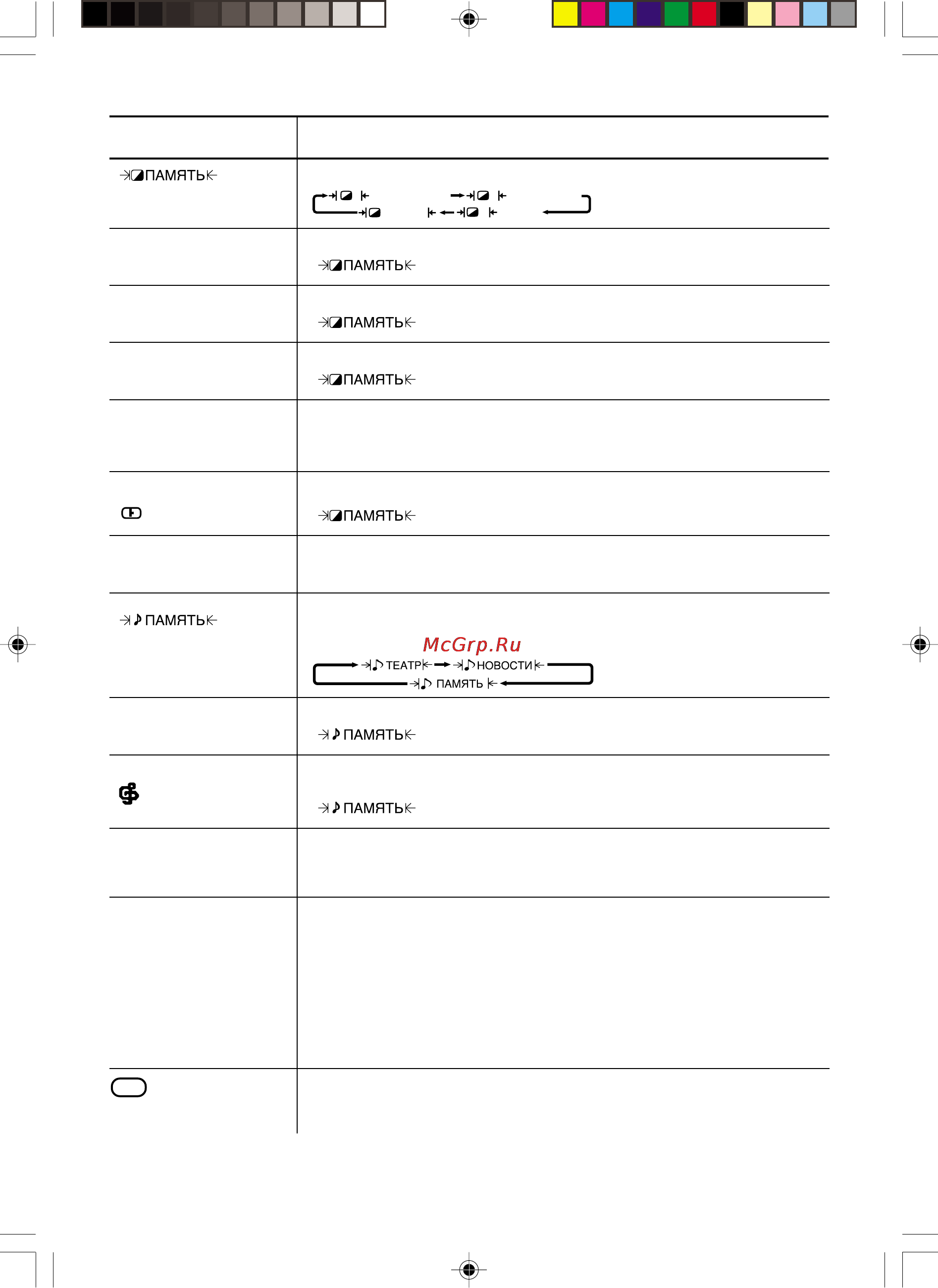 Toshiba 21CJZ6SR [12/16] О других пунктах меню