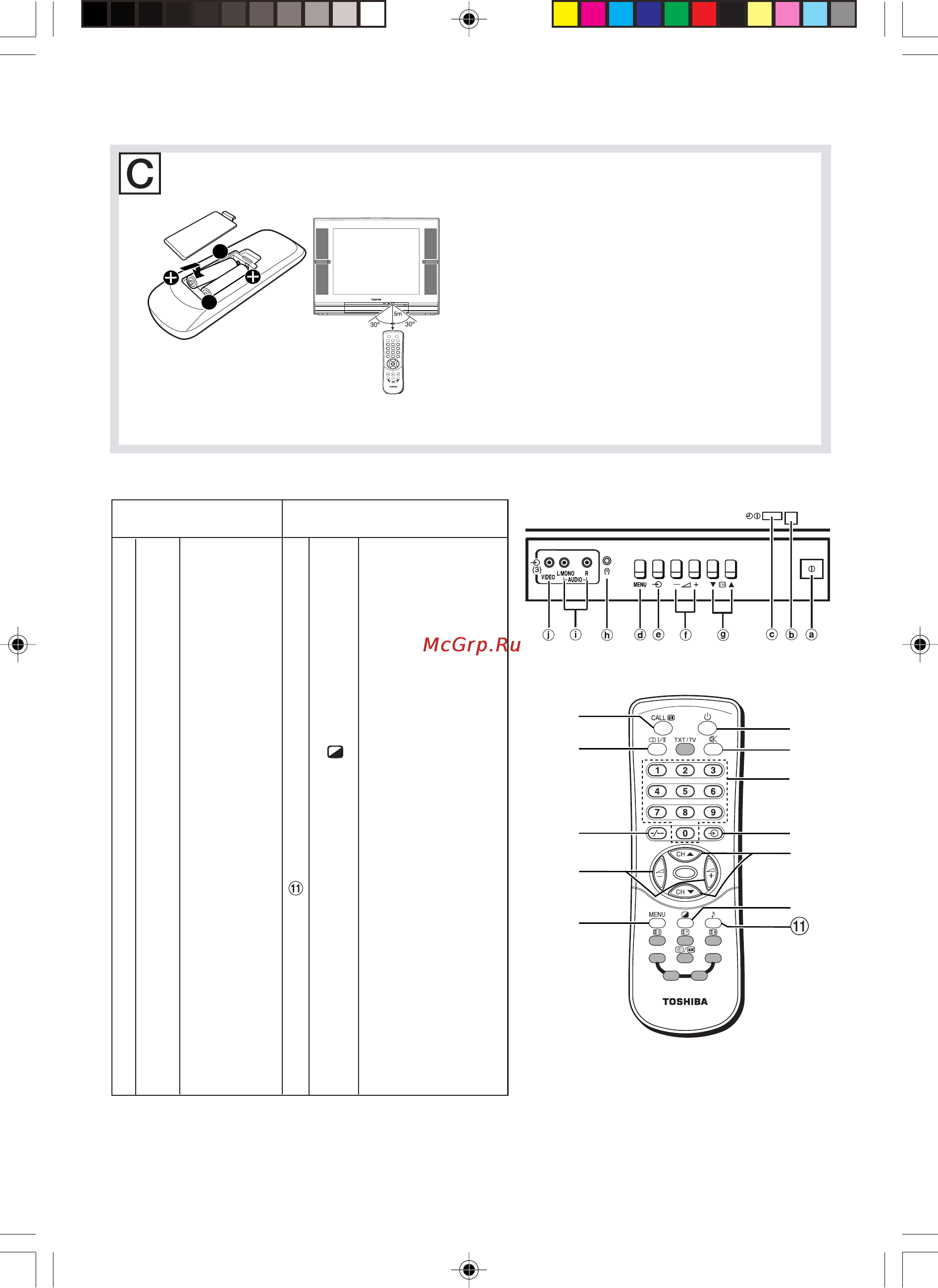 Toshiba 21CJZ6SR [6/16] Названия частей