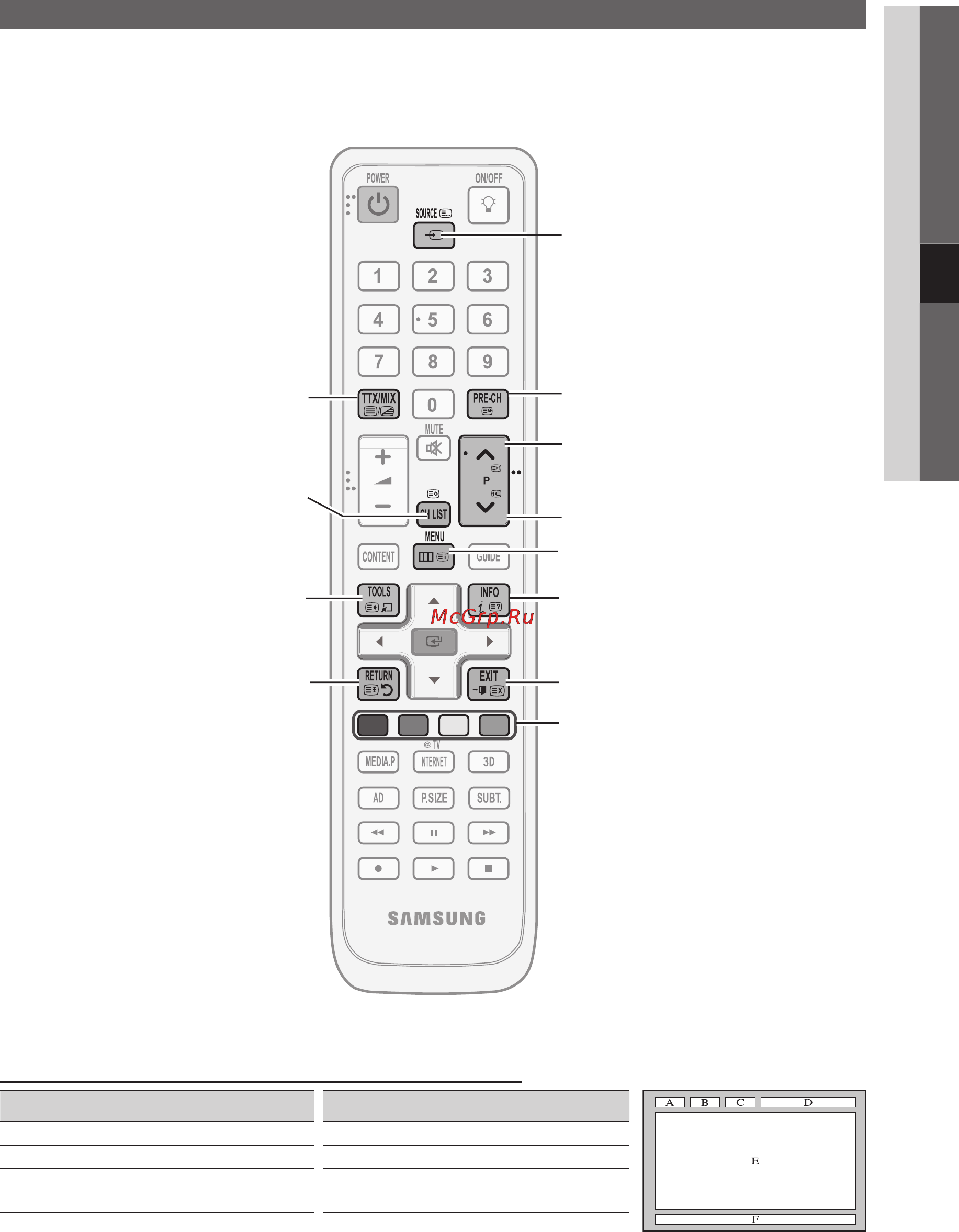 Samsung LE-40 C750 R2W Инструкция по эксплуатации онлайн [53/62] 48454