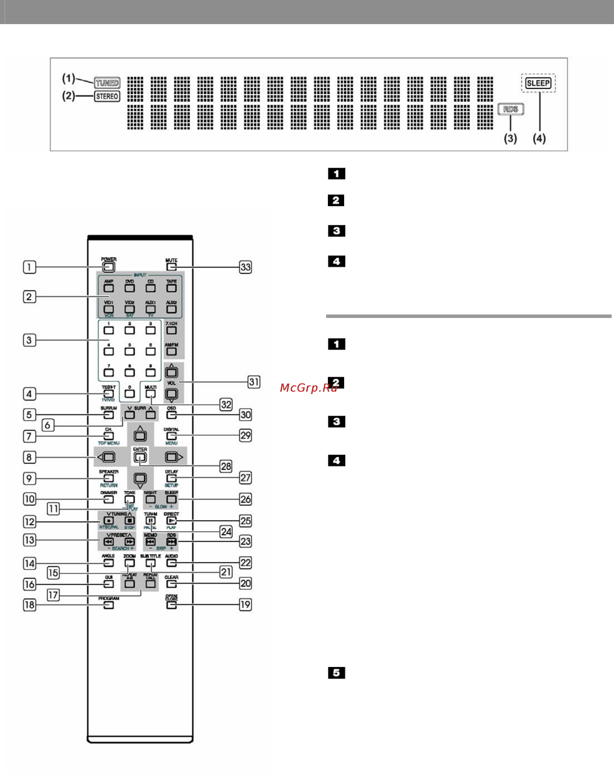 Luxman LR-8500 [19/56] Органы управления