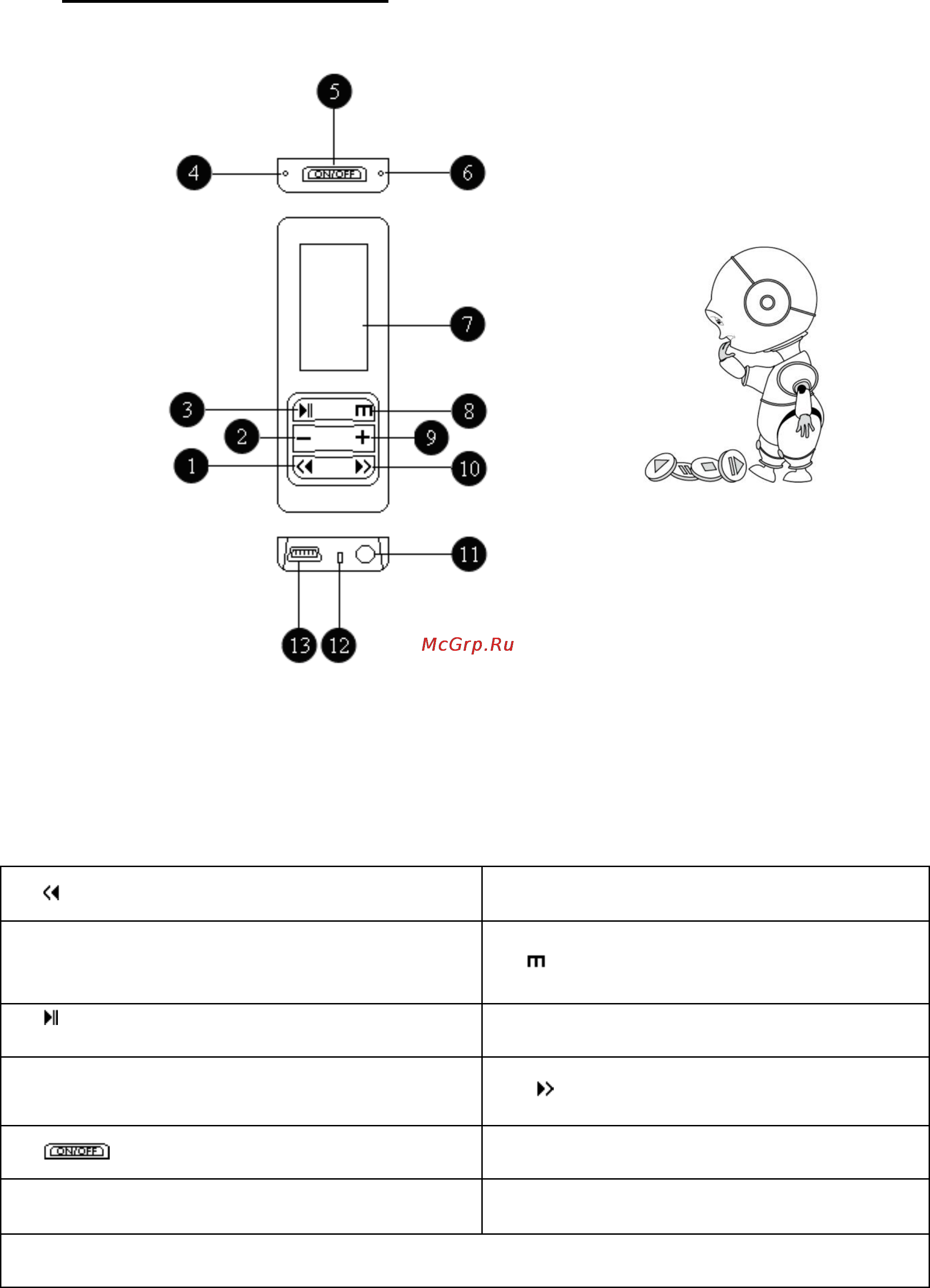 Explay L70 [6/28] Описание кнопок устройства