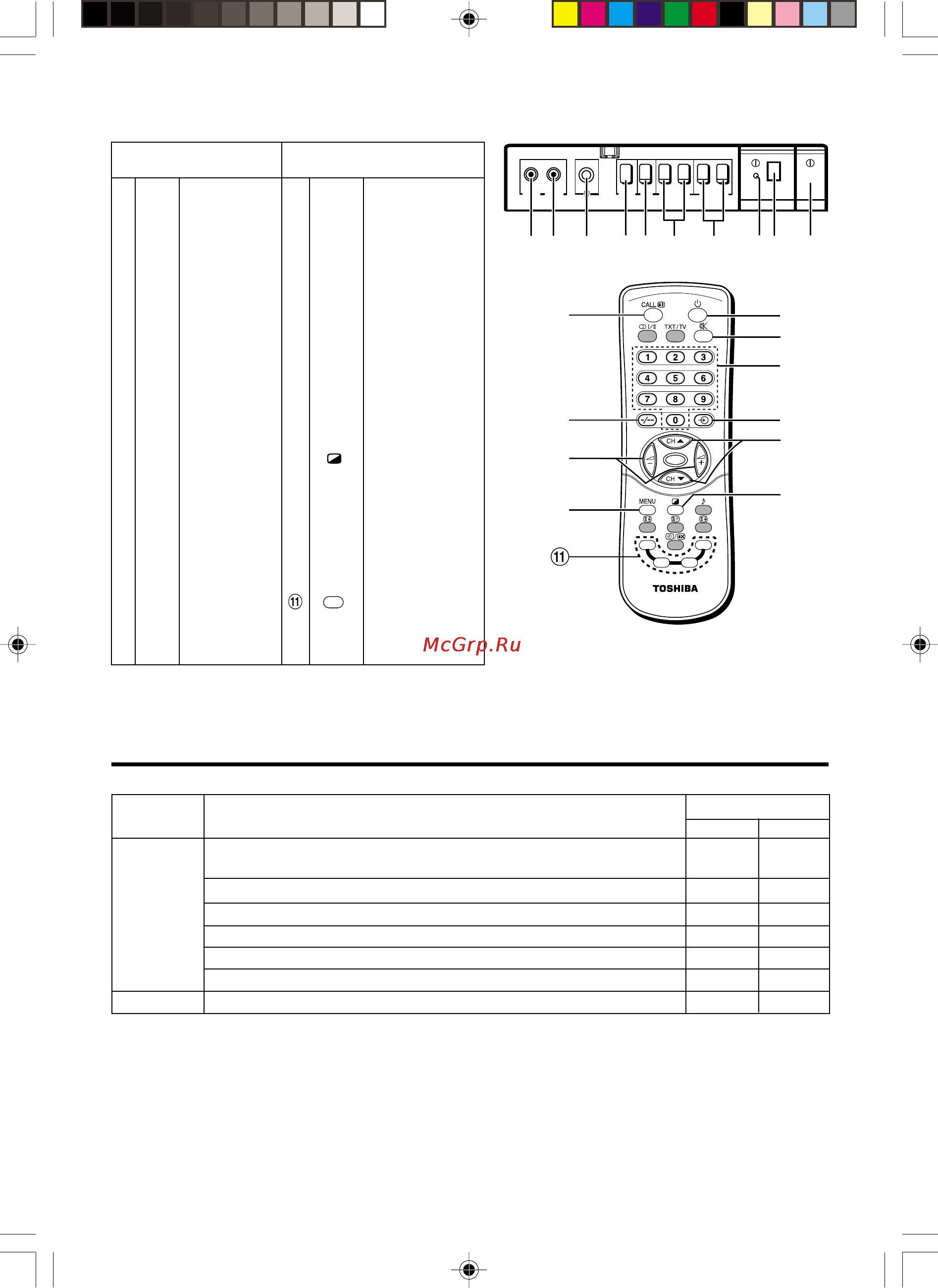 Toshiba 21CSZ2R1X [8/16] Названия частей