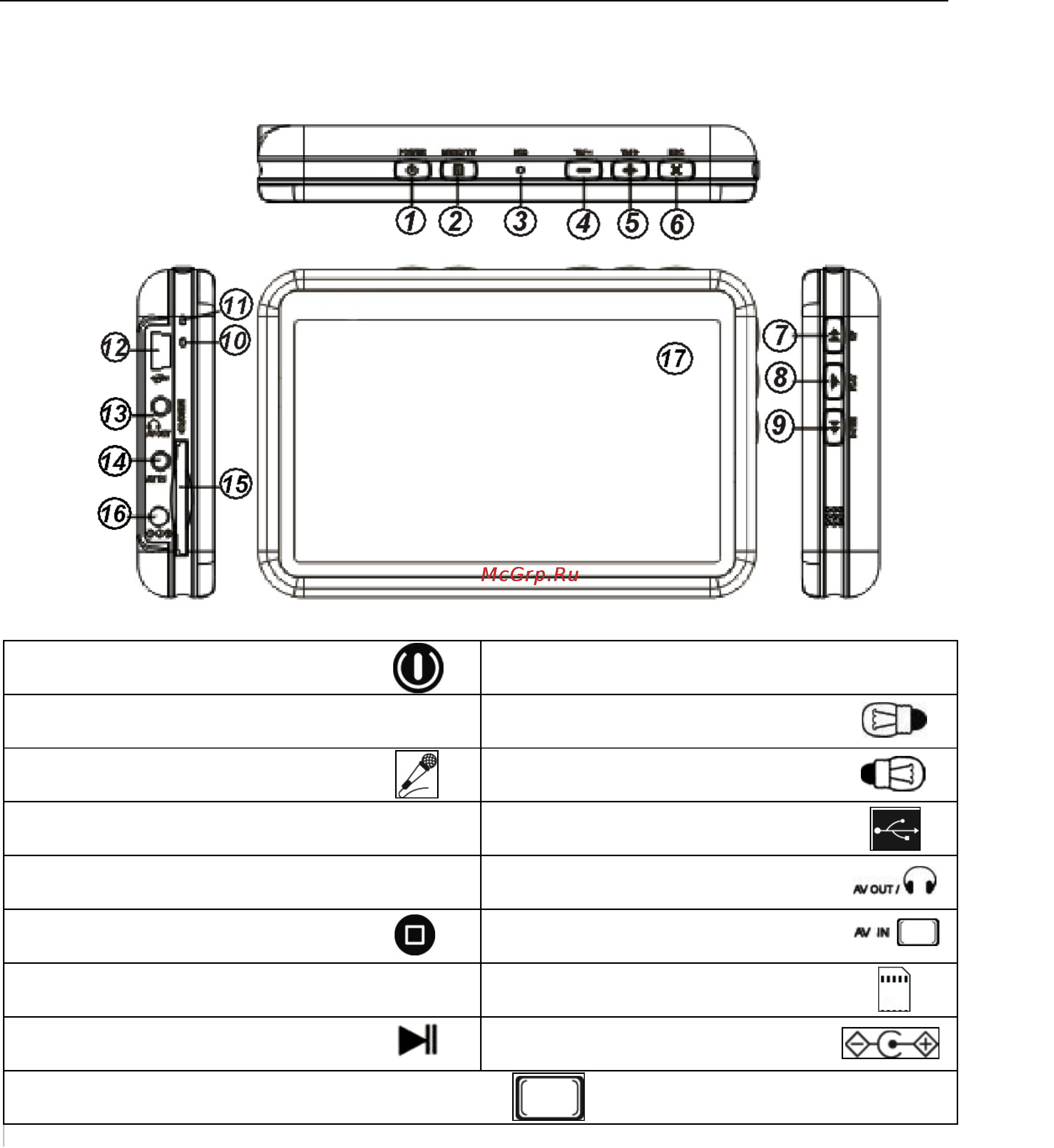 Explay M18 [6/30] Описание кнопок
