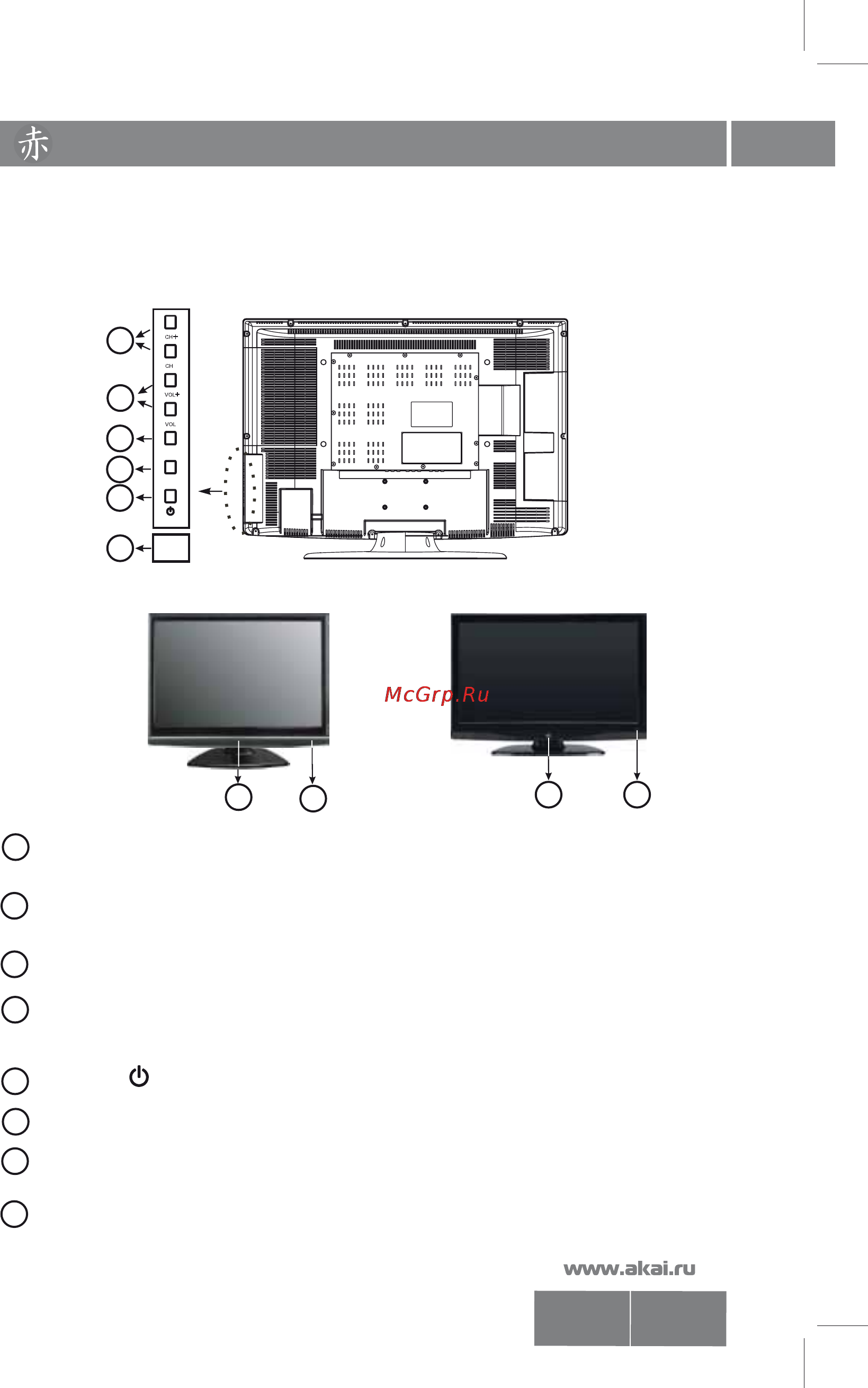 Akai LTA-32N688HCP [5/23] Органы управления телевизором