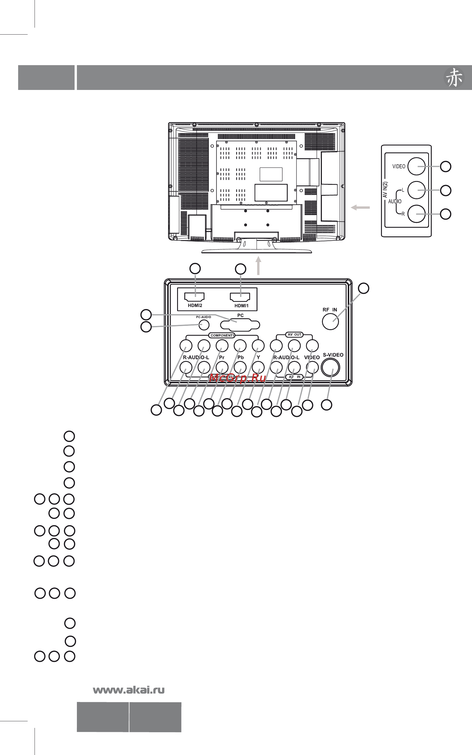 Akai LTA-32N688HCP [6/23] Органы управления телевизором