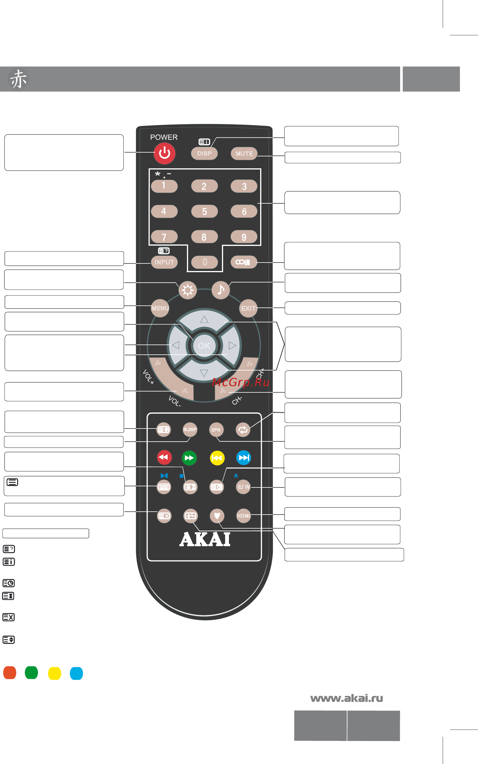 Akai LTA-32N688HCP [7/23] Пульт дистанционного управления