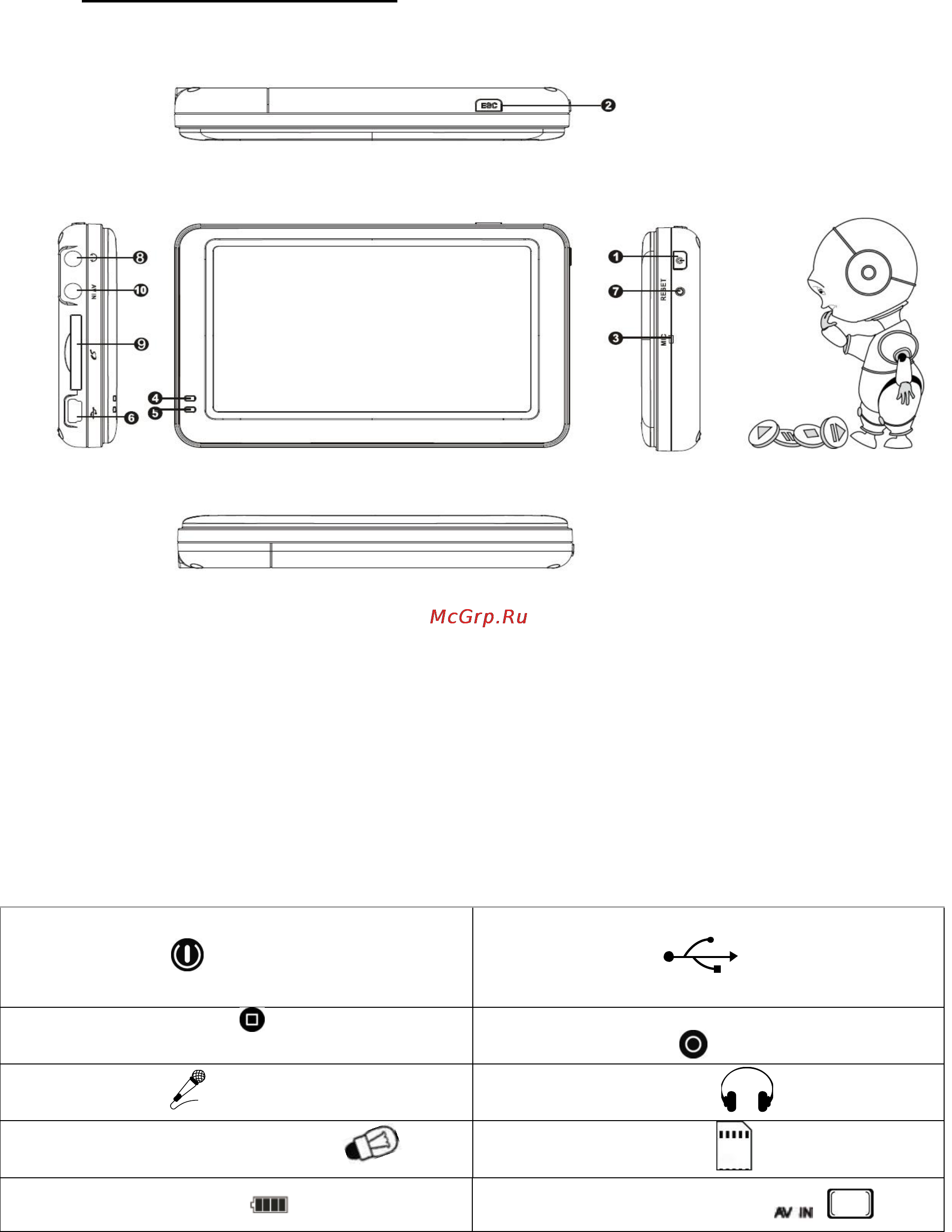 Explay M20 [7/42] Описание кнопок устройства