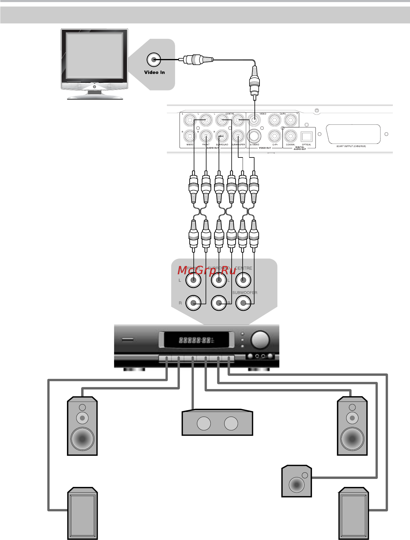 BBK DV527S [14/37] Задняя панель