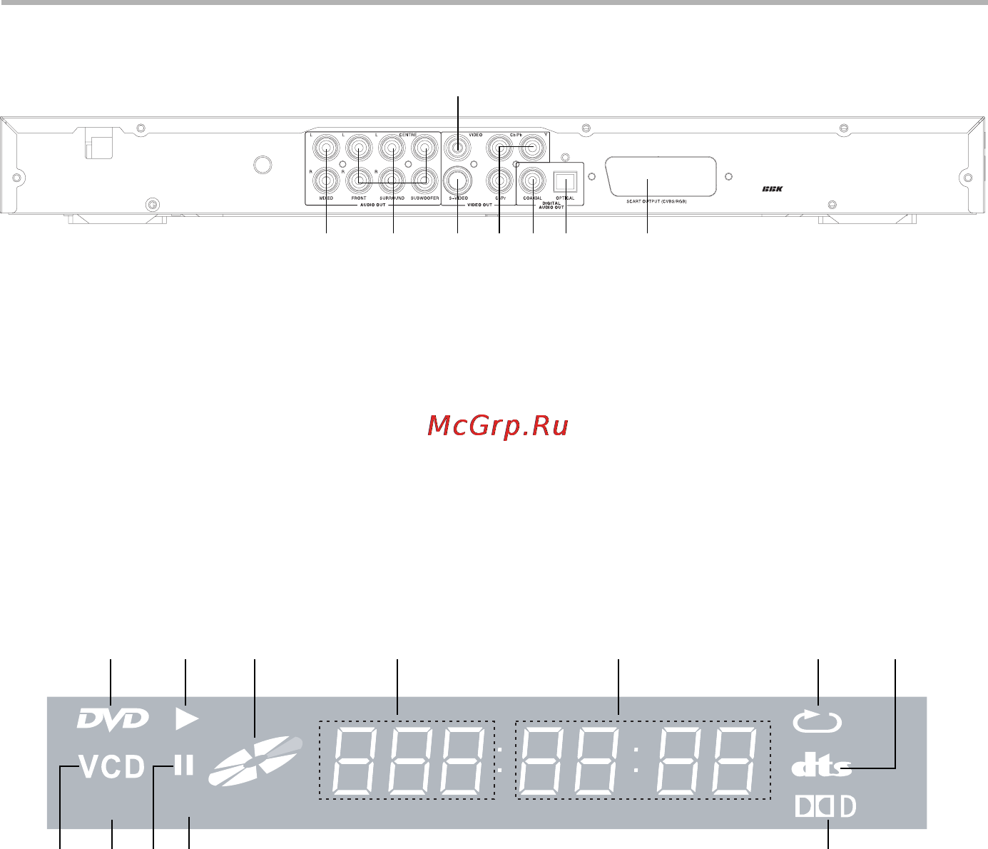 BBK DV527S [7/37] Введение