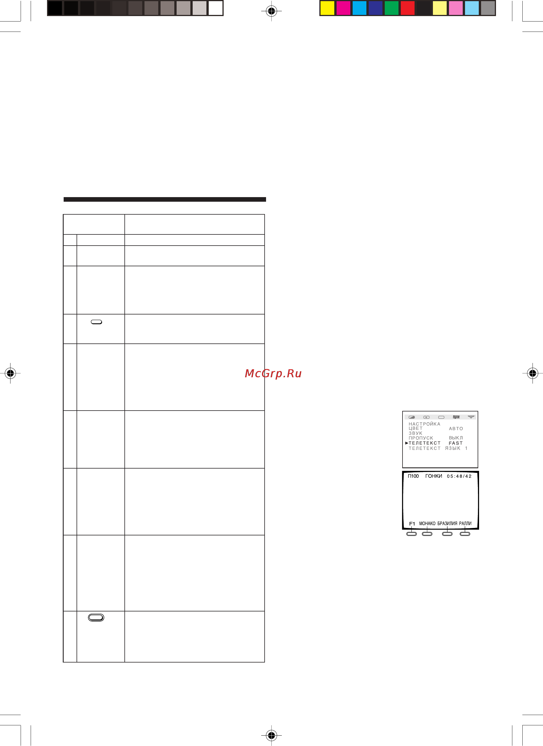 Toshiba 21CVZ5TR [10/14] Операции с функцией телетекст