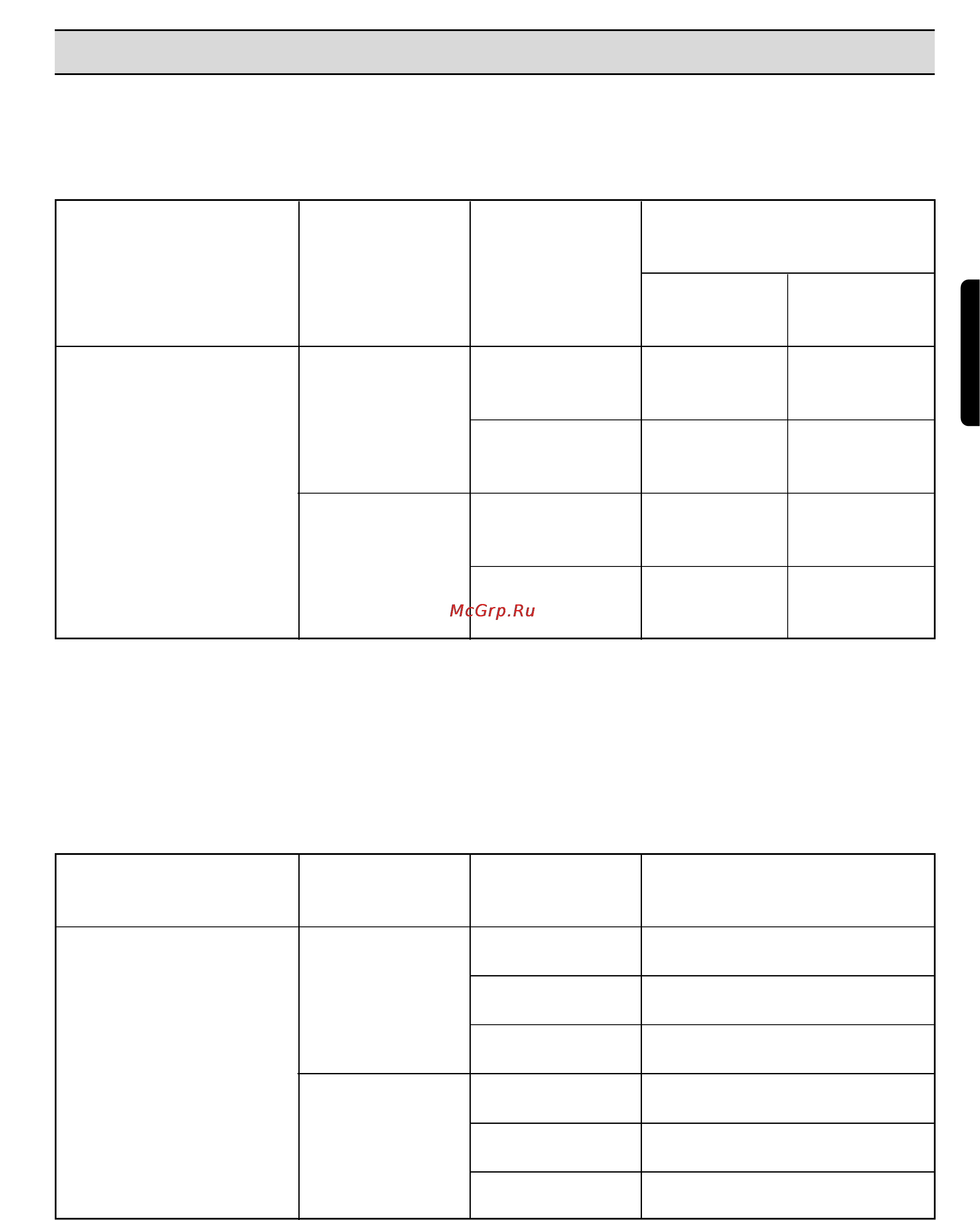 Electrolux EDC 503 M [19/88] Programme chart