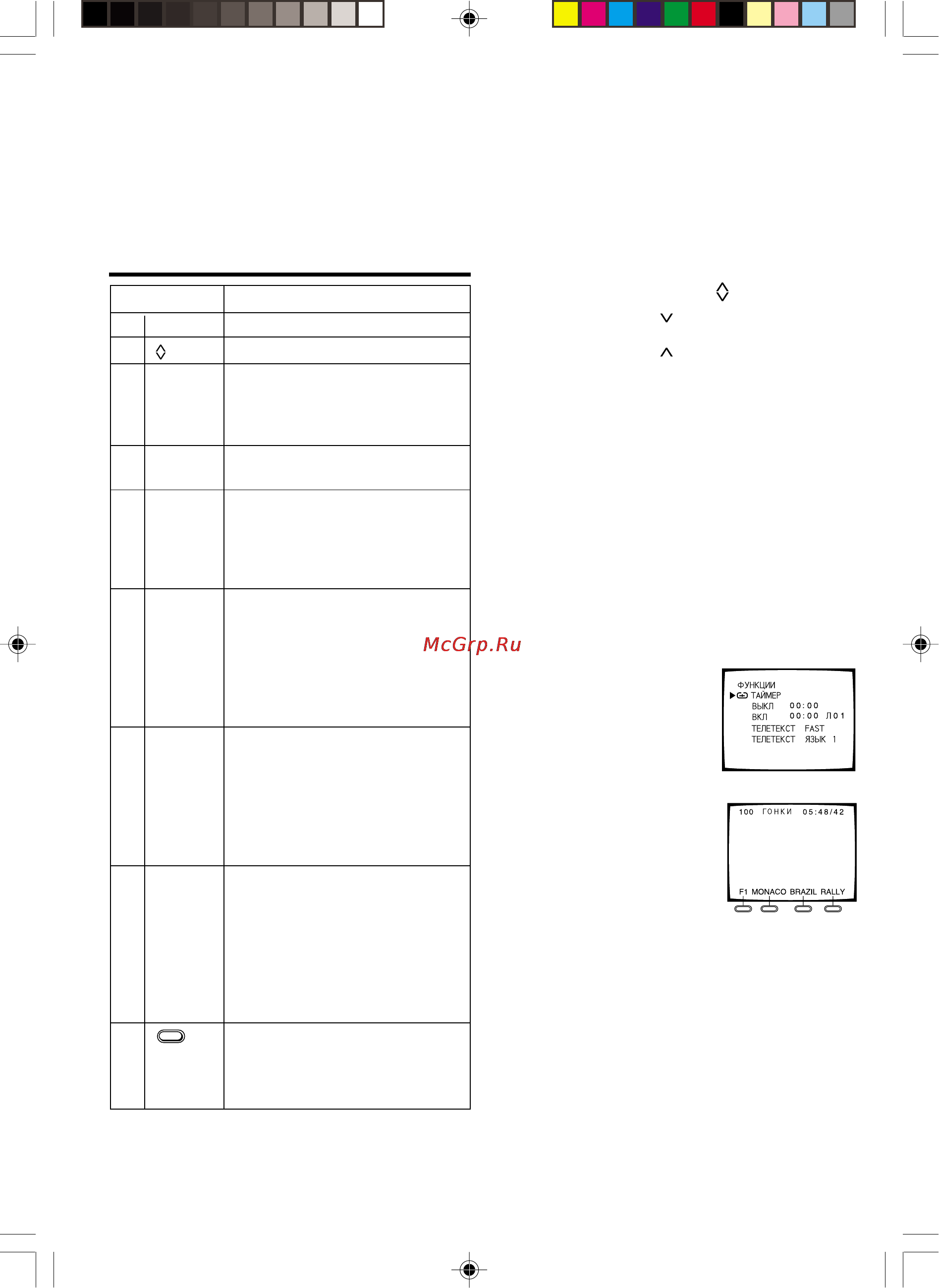 Toshiba 21CVZ7DR [11/16] Использование телетекста