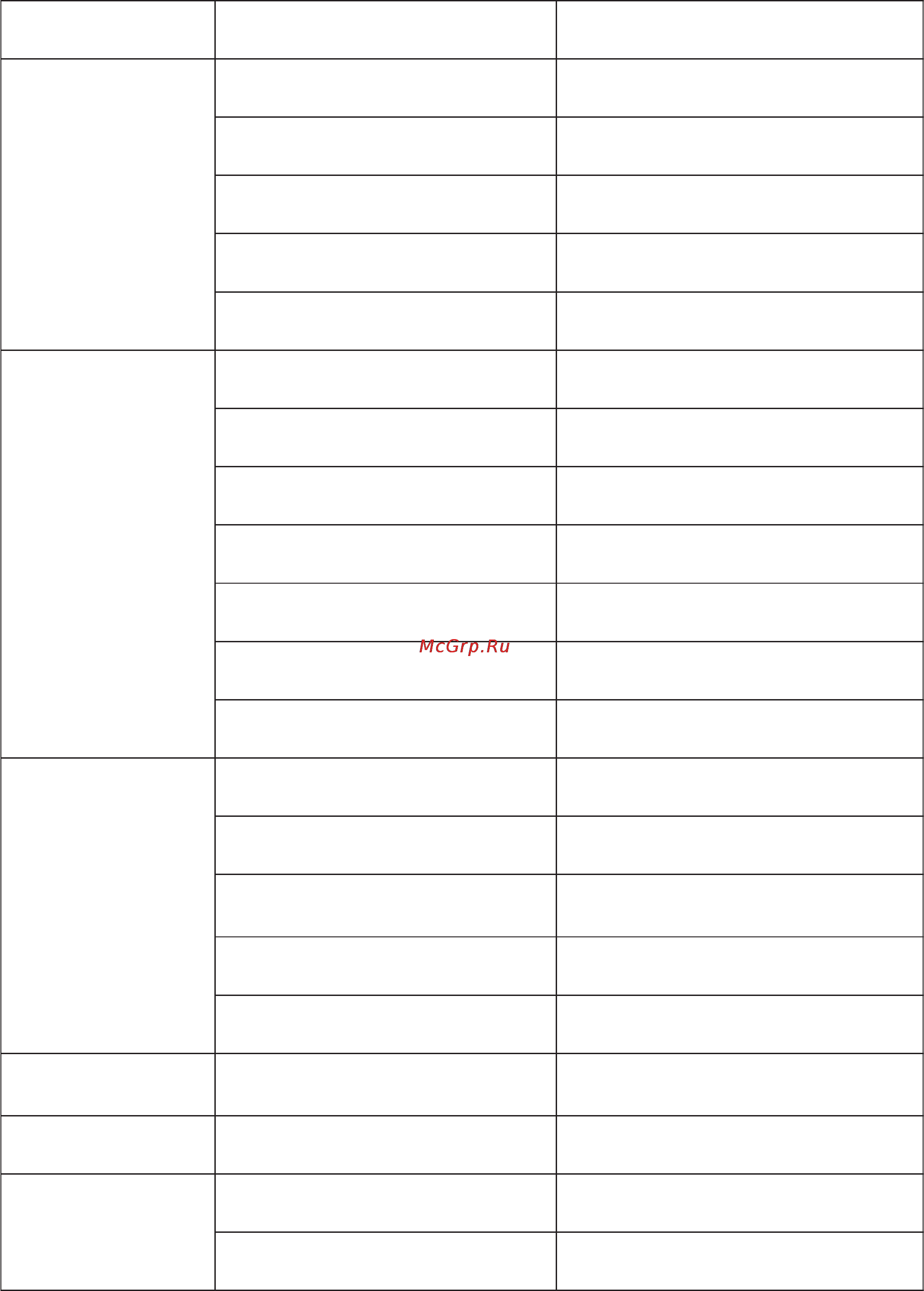 Electrolux EDC 536 E [17/21] Если что то не работает