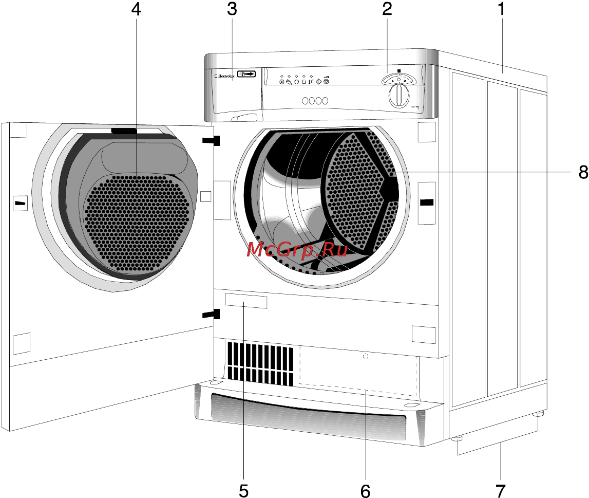 Electrolux EDC 536 E [7/21] Описание сушильного барабана