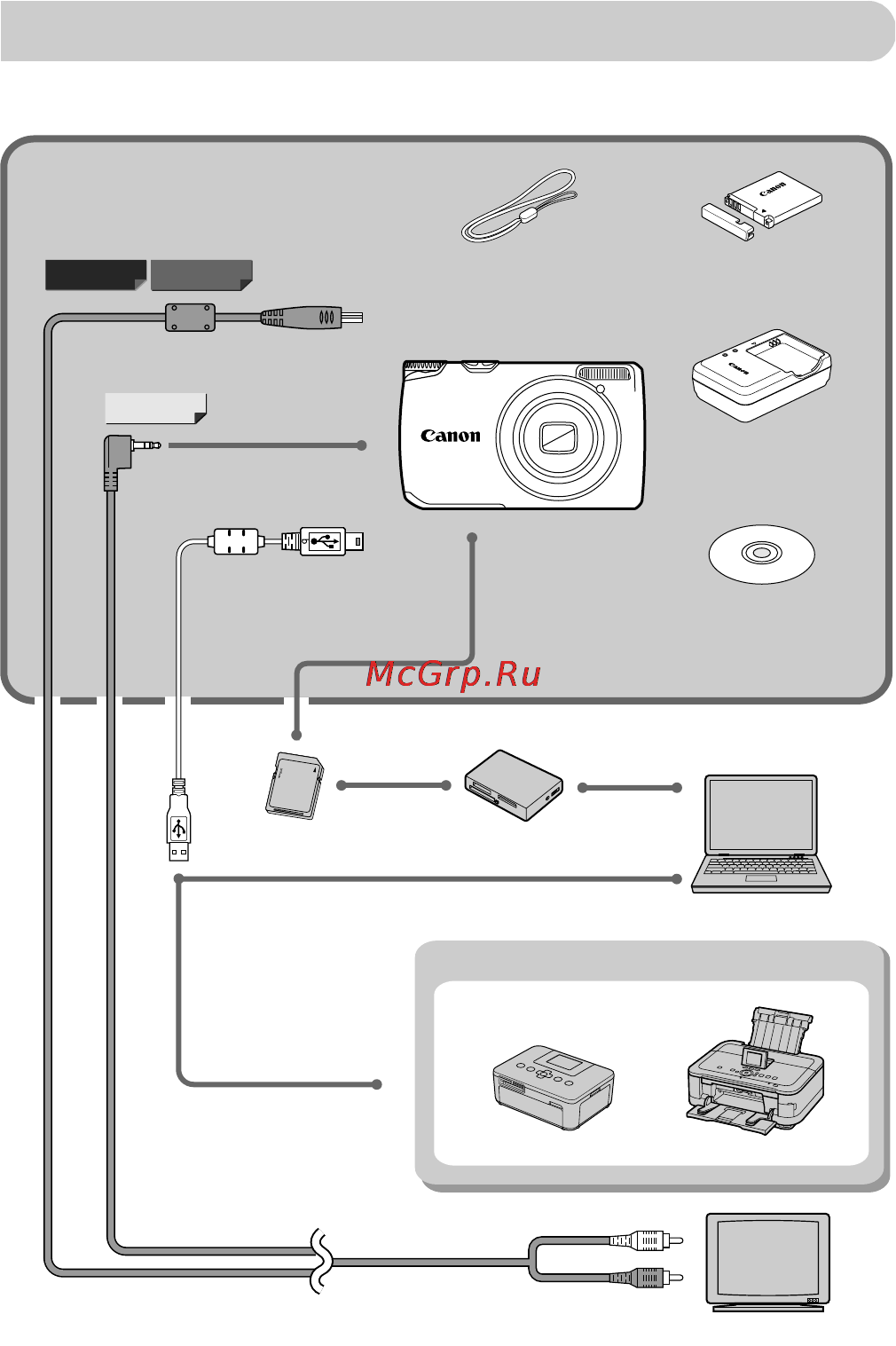 Canon PowerShot A3200 IS Silver [38/201] Комплект поставки камеры