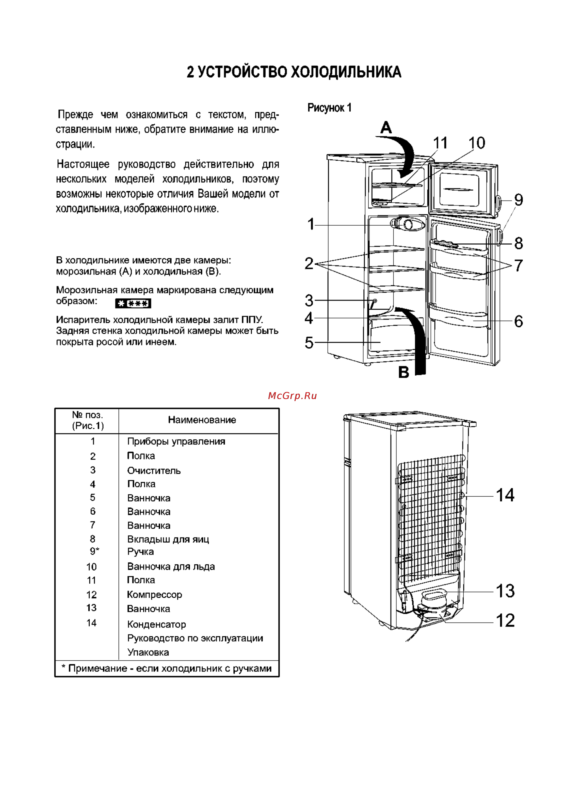 Electrolux ERD 26098 W [5/16] Устройство