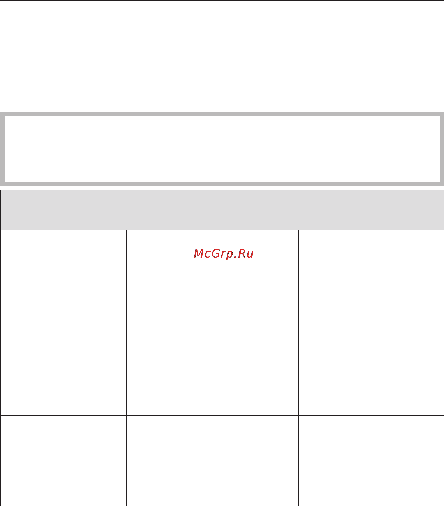 Miele Gala Grande T 8000 C [29/60] Òî äåëàòü åñëè 29