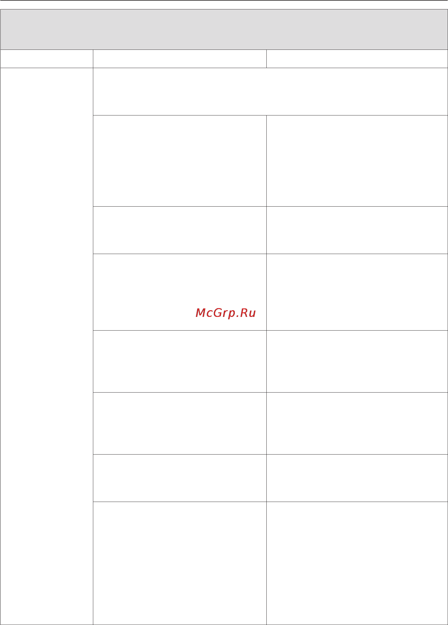 Miele Gala Grande T 8000 C [32/60] Ïðî èå íåïîëàäêè 32