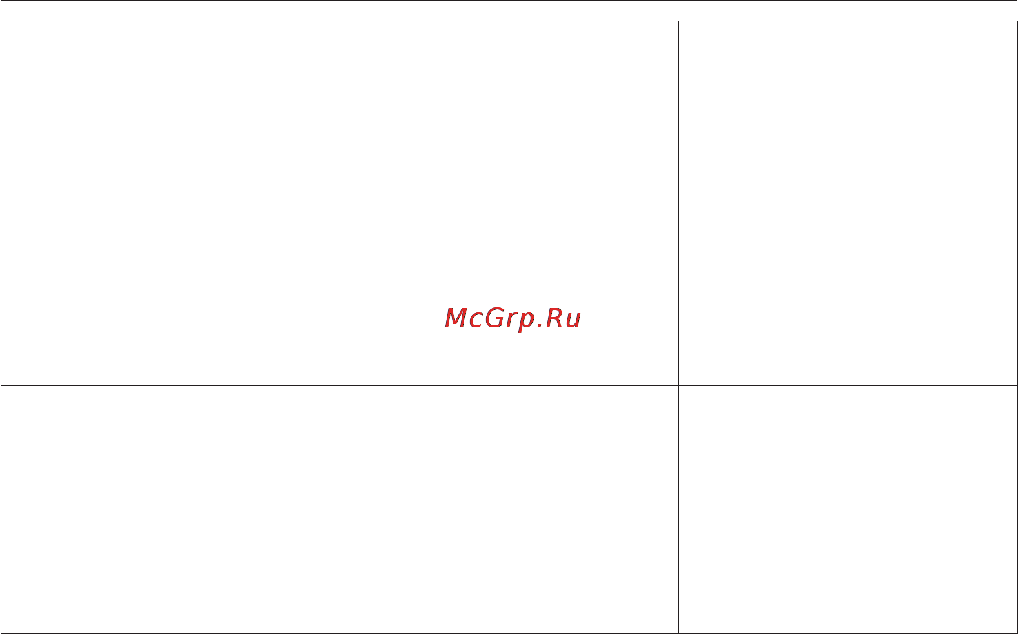 Miele Gala Grande T 8000 C [35/60] Помощь при неисправностях
