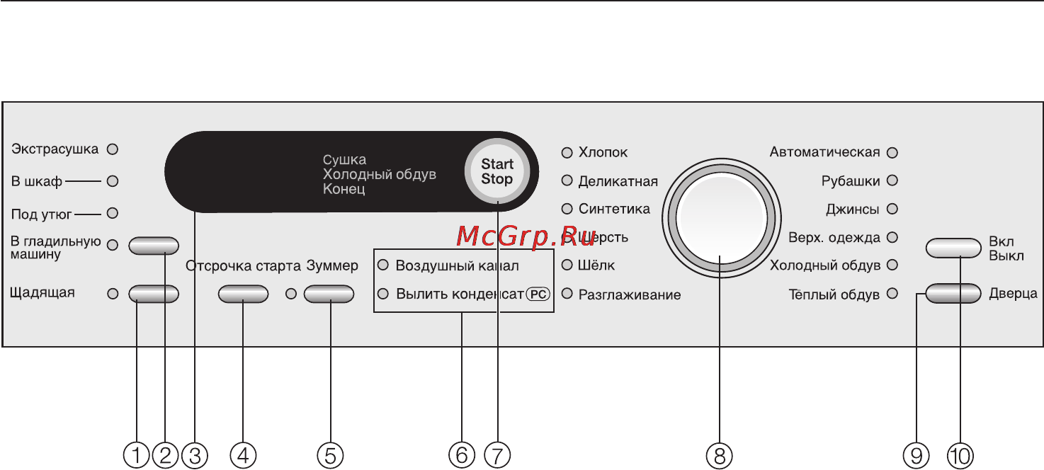 Miele Gala Grande T 8000 C [9/60] Управление сушильной машиной