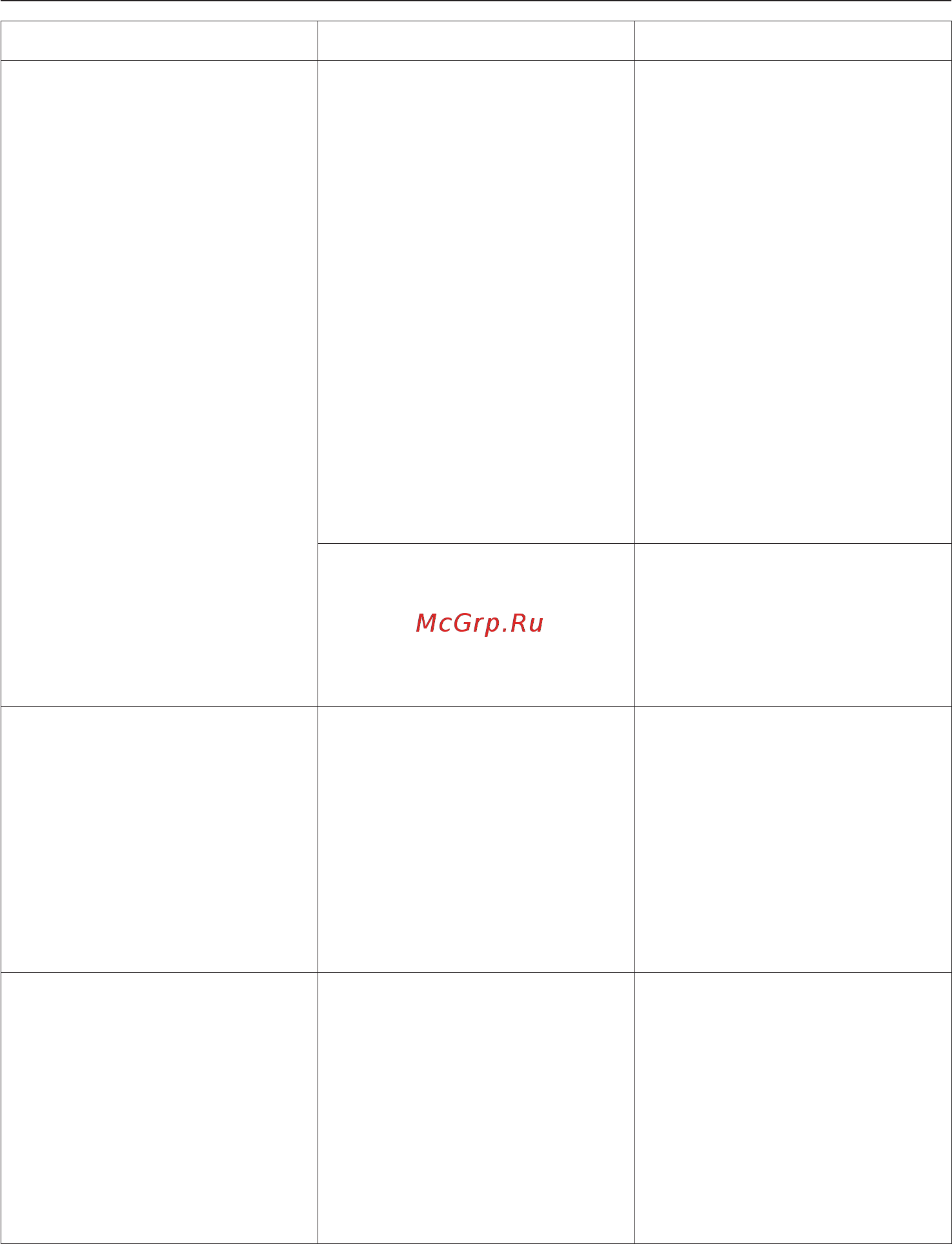 Miele T 4805 C [34/60] Помощь при неисправностях