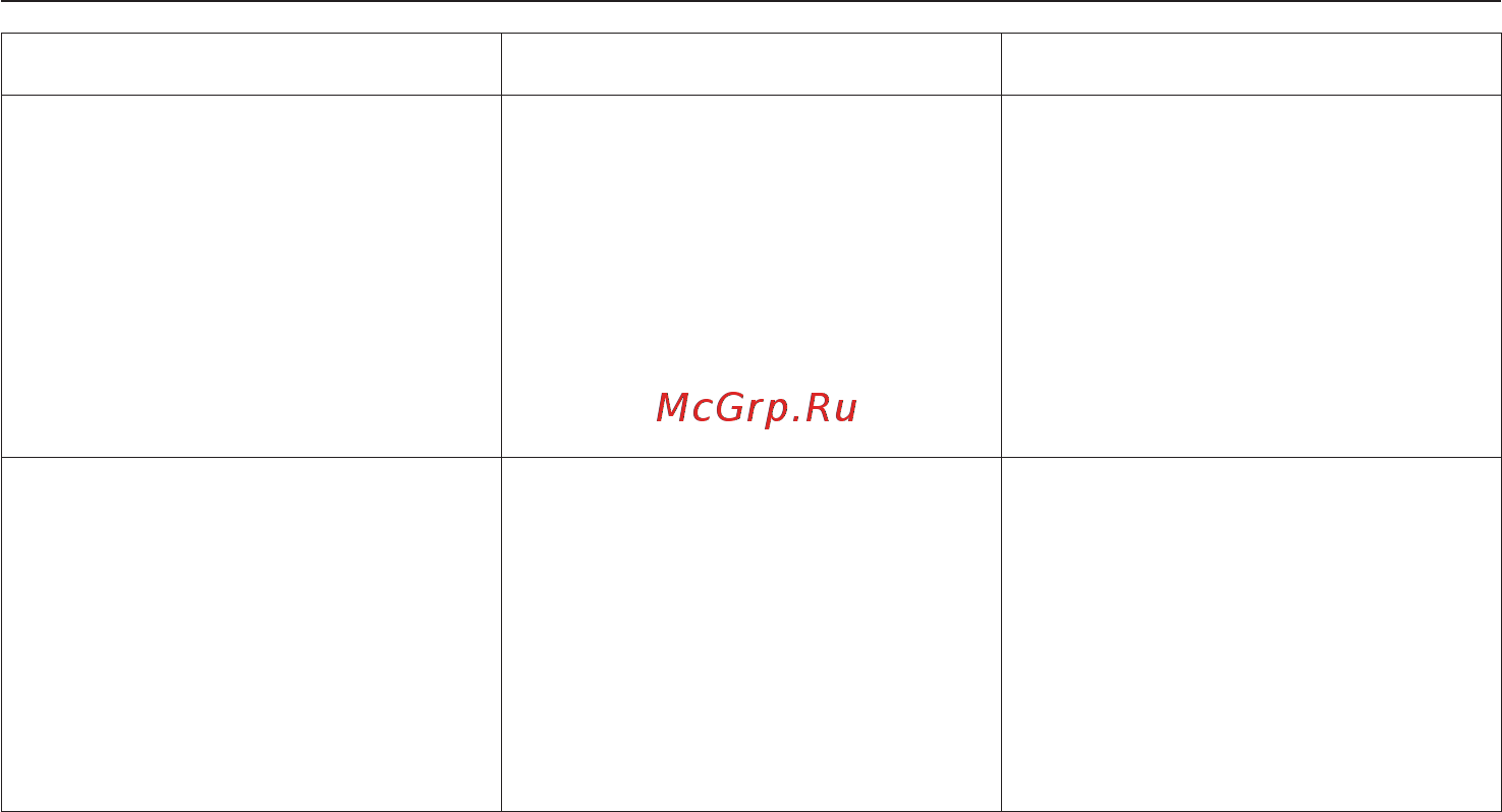Miele T 4805 C [35/60] Помощь при неисправностях