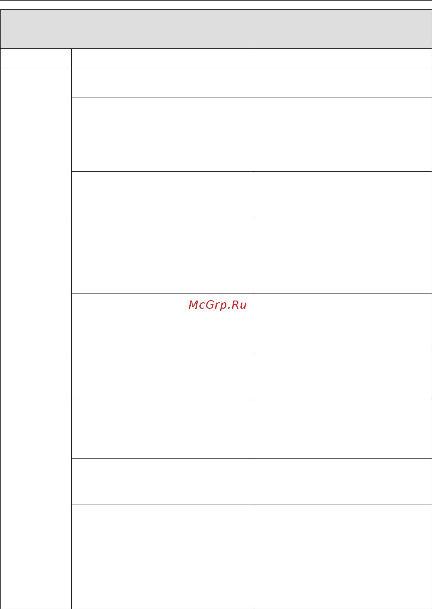Miele T 4805 C [36/60] Прочие неполадки