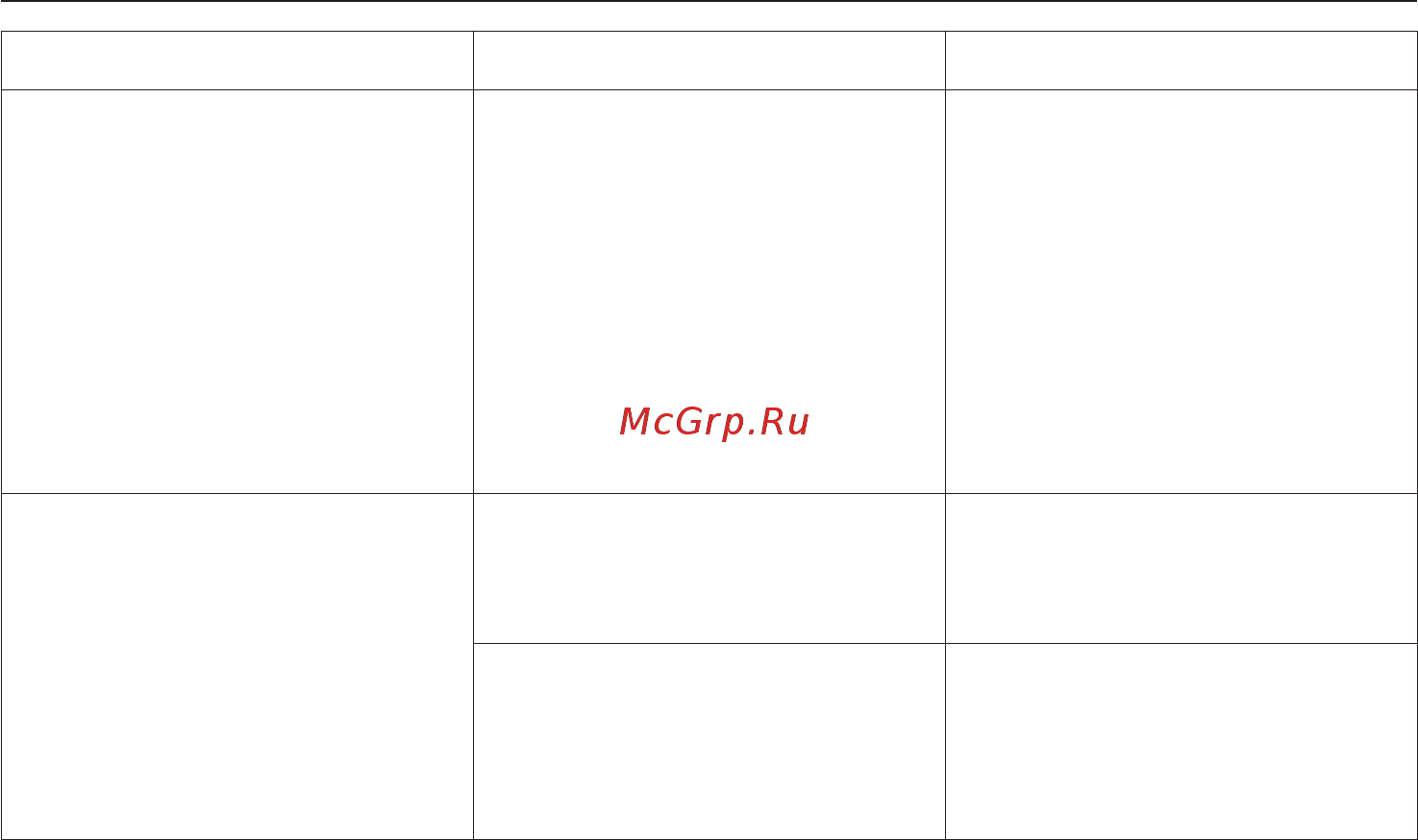 Miele T 4805 C [39/60] Помощь при неисправностях