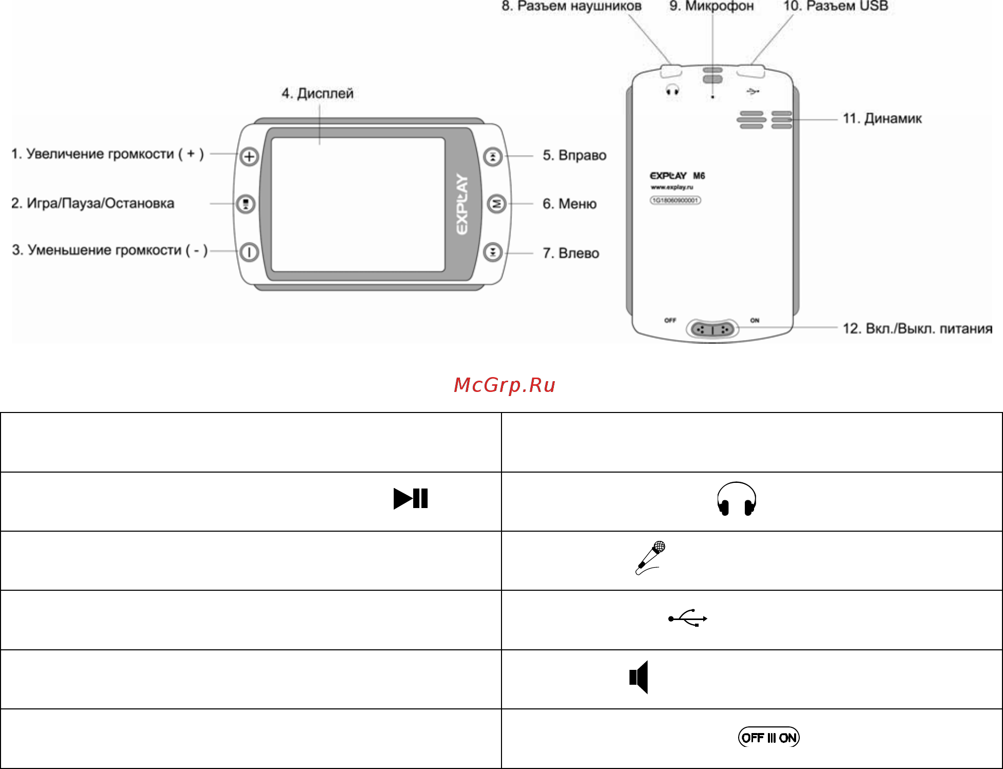 Explay M6 [6/28] Описание кнопок