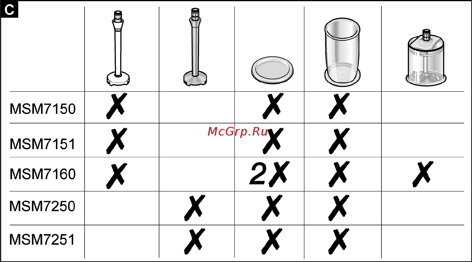 Bosch MSM 7151 Инструкция по эксплуатации онлайн [65/65] 48732