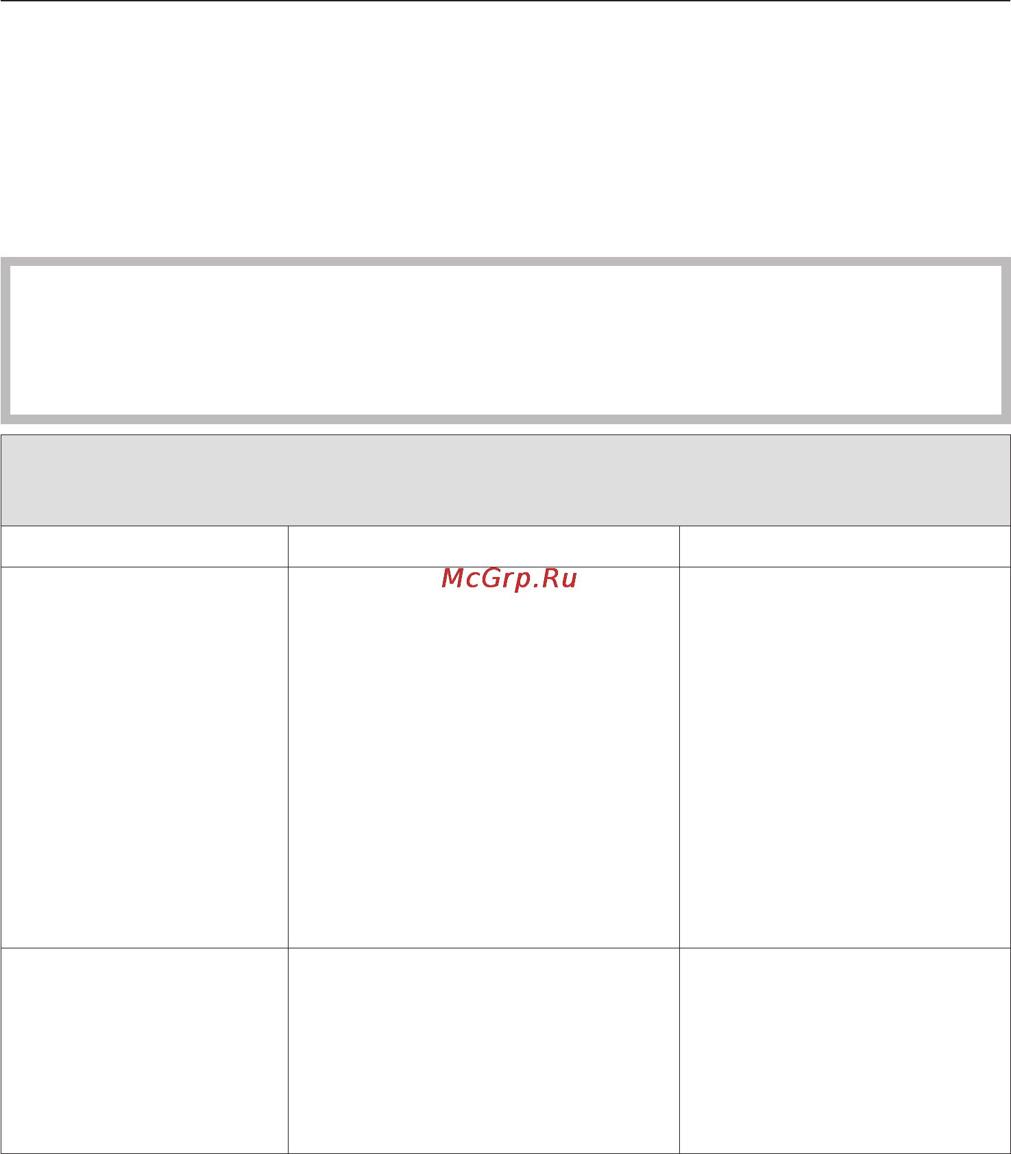 Miele T 7744 C [29/56] Сообщения о контроле и неполадках