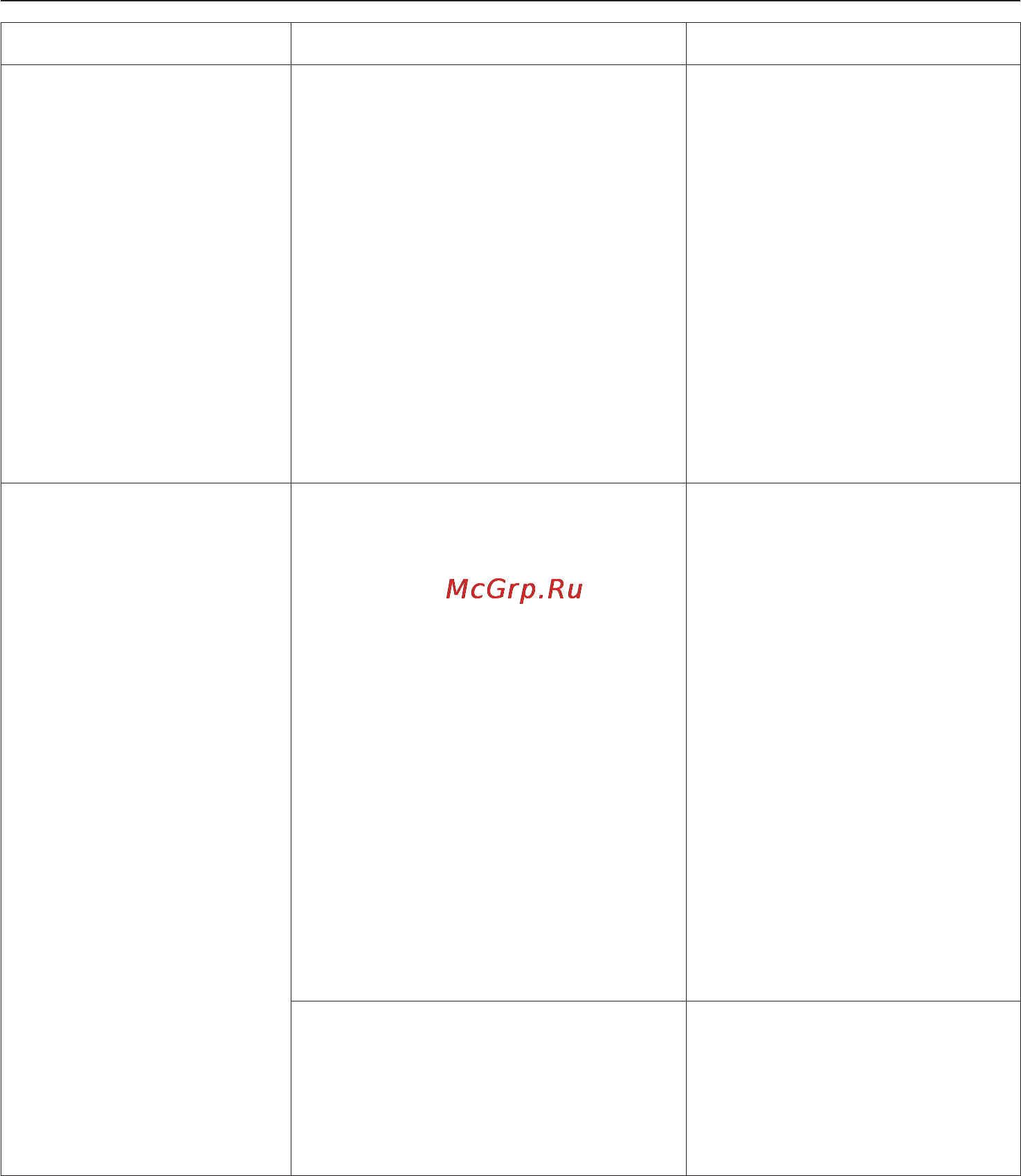 Miele T 7744 C [30/56] Помощь при неисправностях