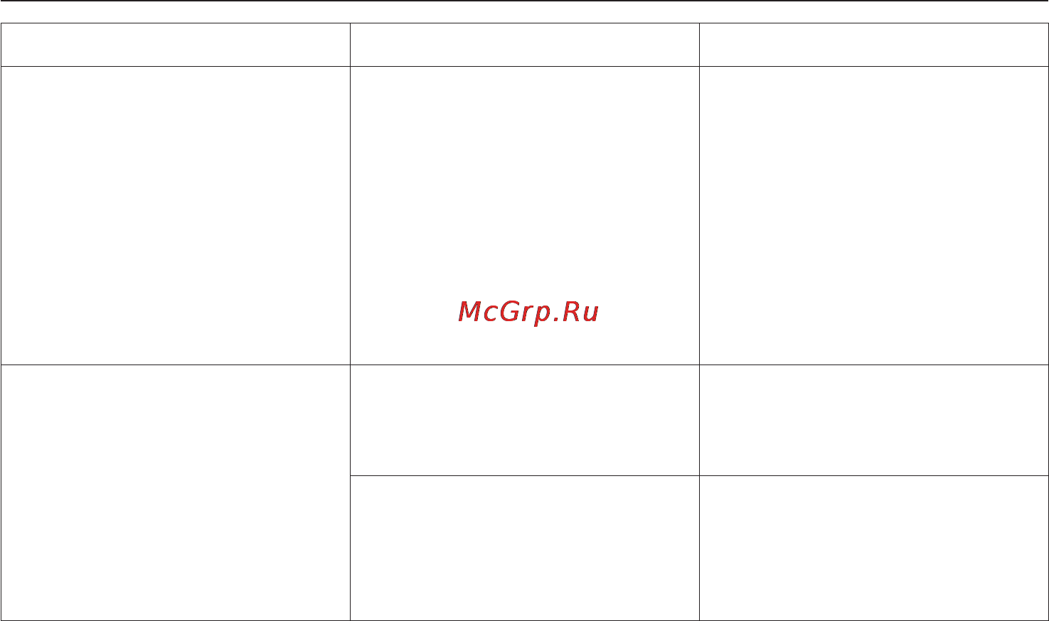 Miele T 7744 C [35/56] Помощь при неисправностях