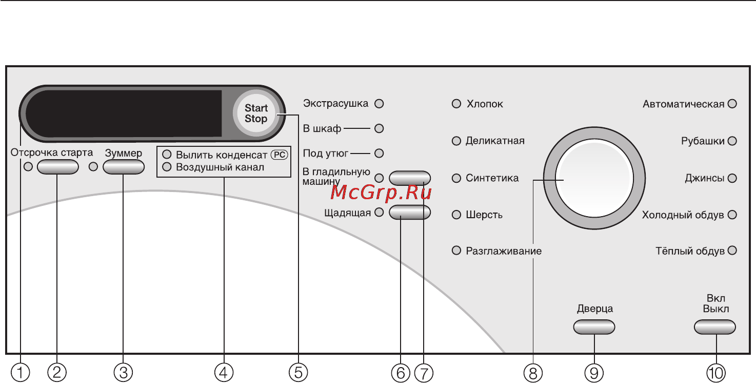 Miele T 7744 C [9/56] Управление сушильной машиной