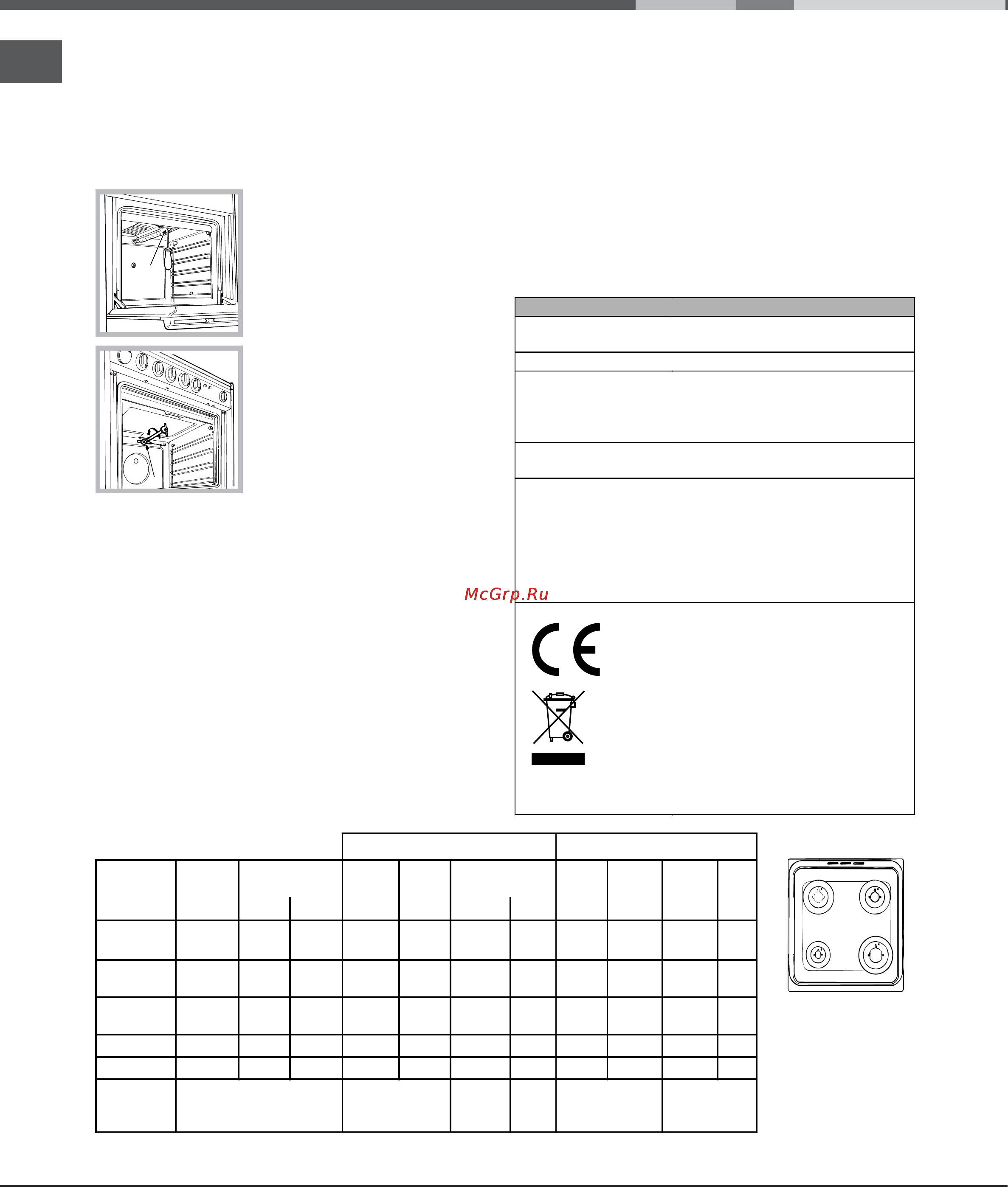 Indesit KN3G27(W)/RU [18/72] Table of burner and nozzle specifications