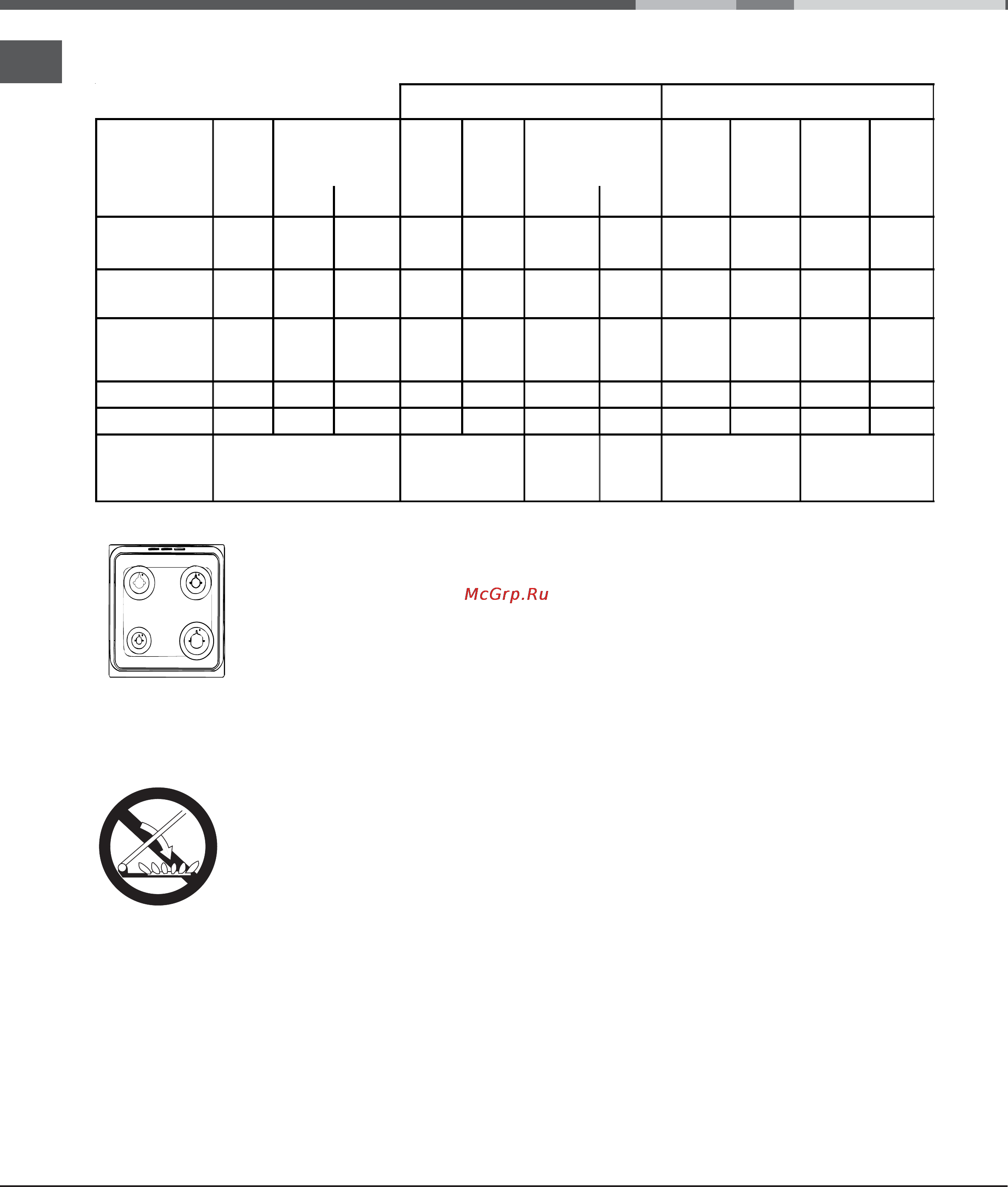 Indesit KN3G27(W)/RU [30/72] Таблица характеристик горелок и форсунок
