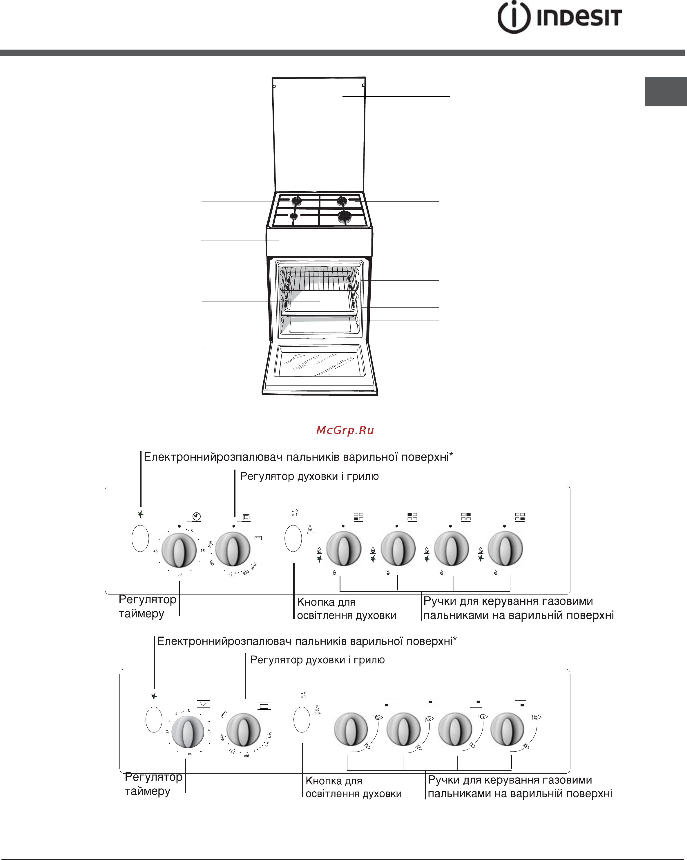 Indesit KN3G27(W)/RU [43/72] Опис плити