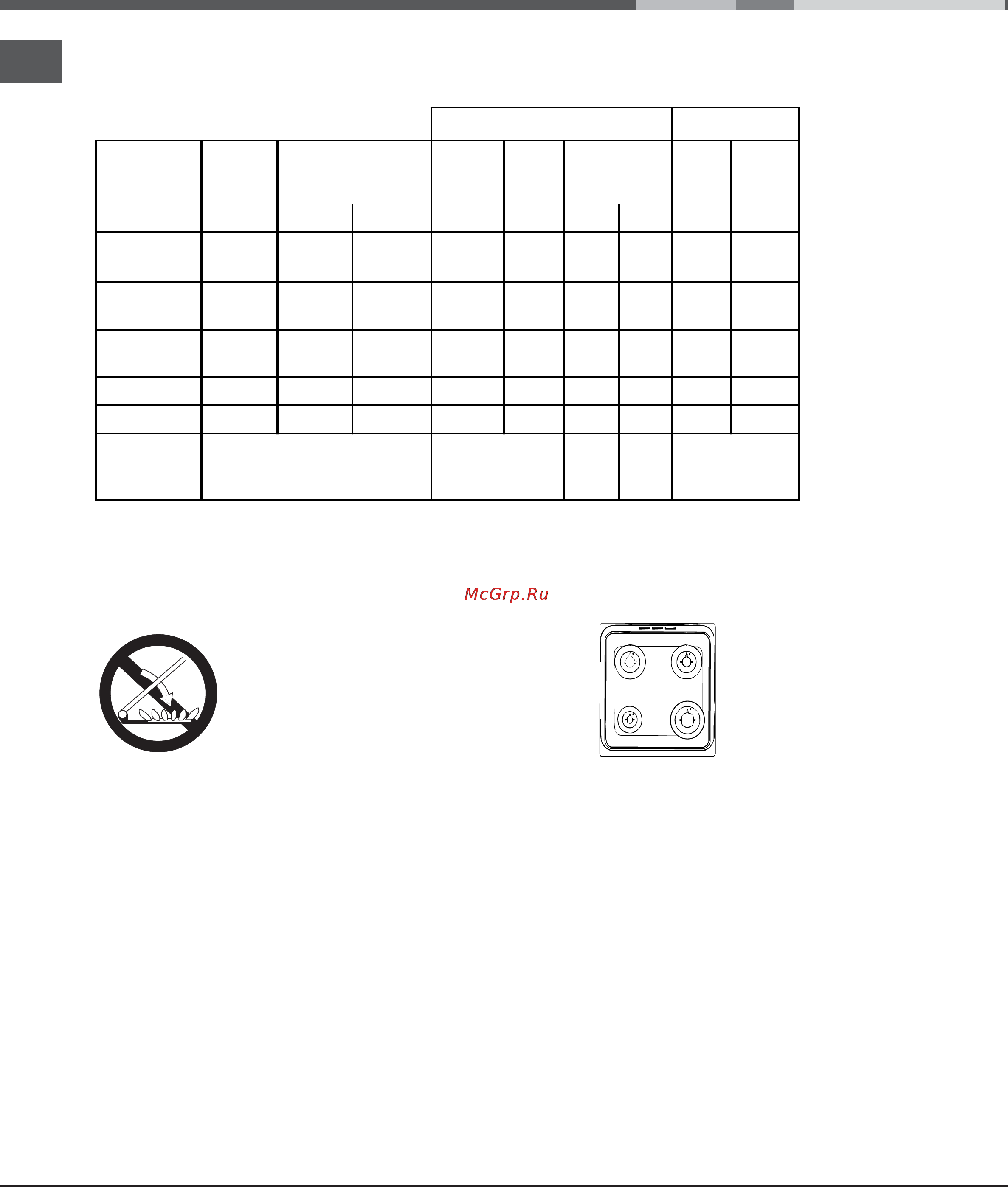 Indesit KN3G27(W)/RU [6/72] Tabella caratteristiche bruciatori e ugelli