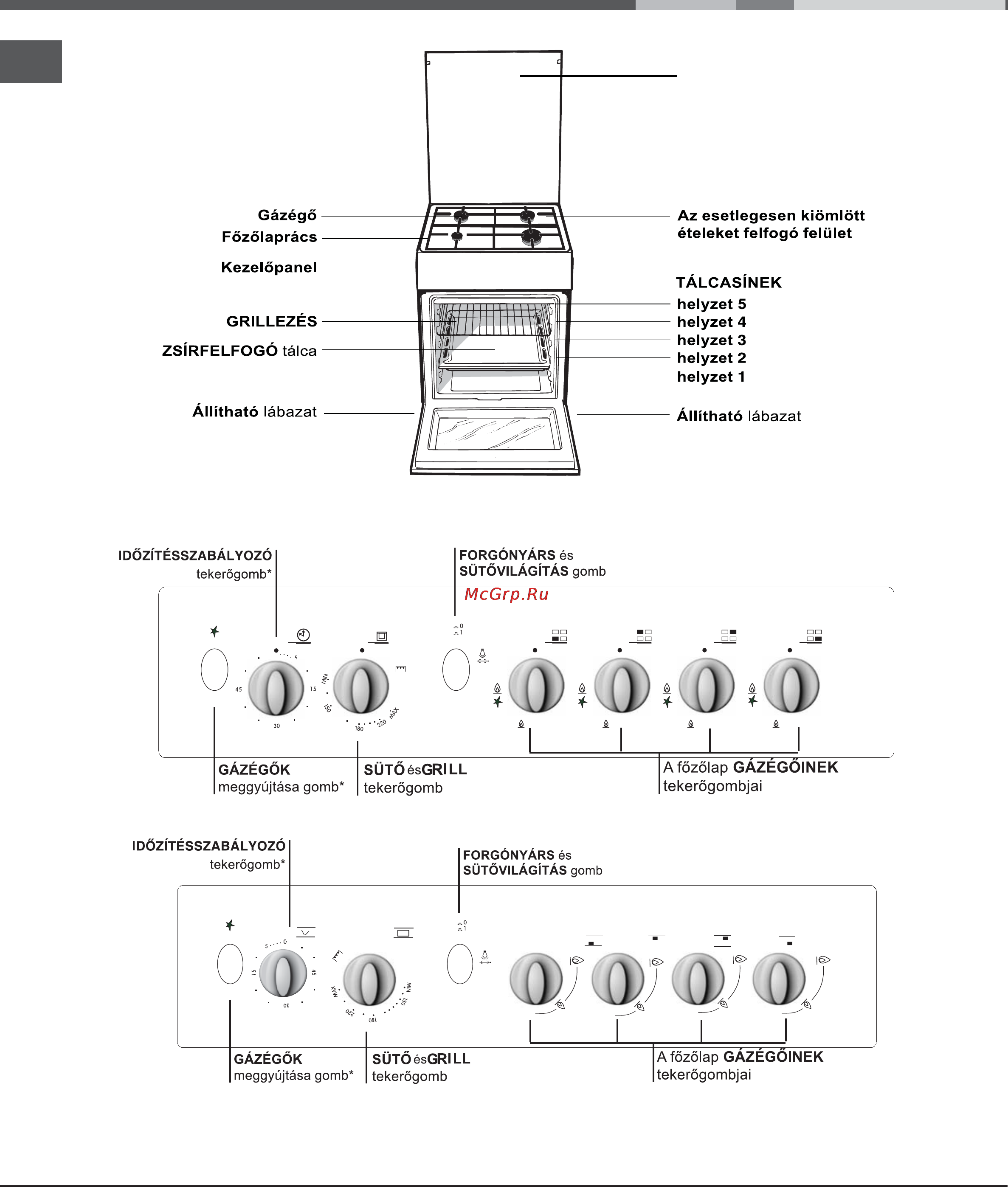 Indesit KN3G27(W)/RU [66/72] A készülék leírása